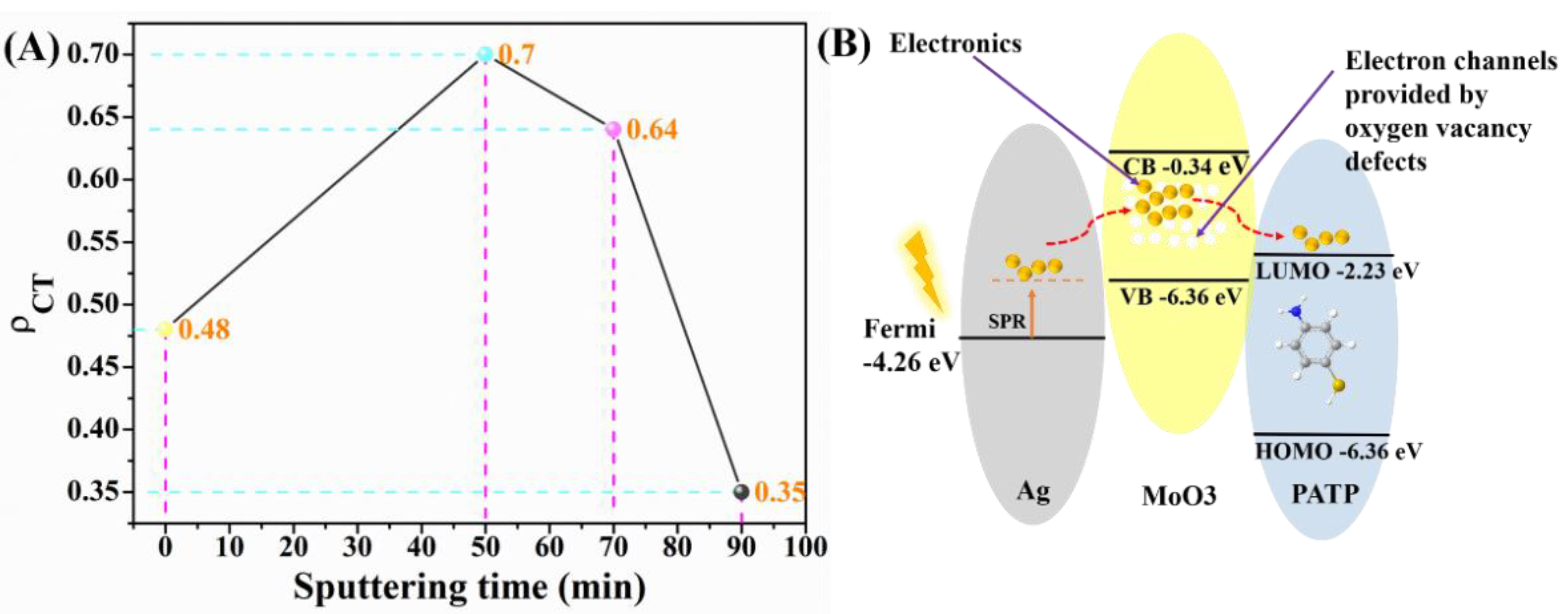 Nanomaterials 11 01292 g008 Nanomaterials 11 01292 g008