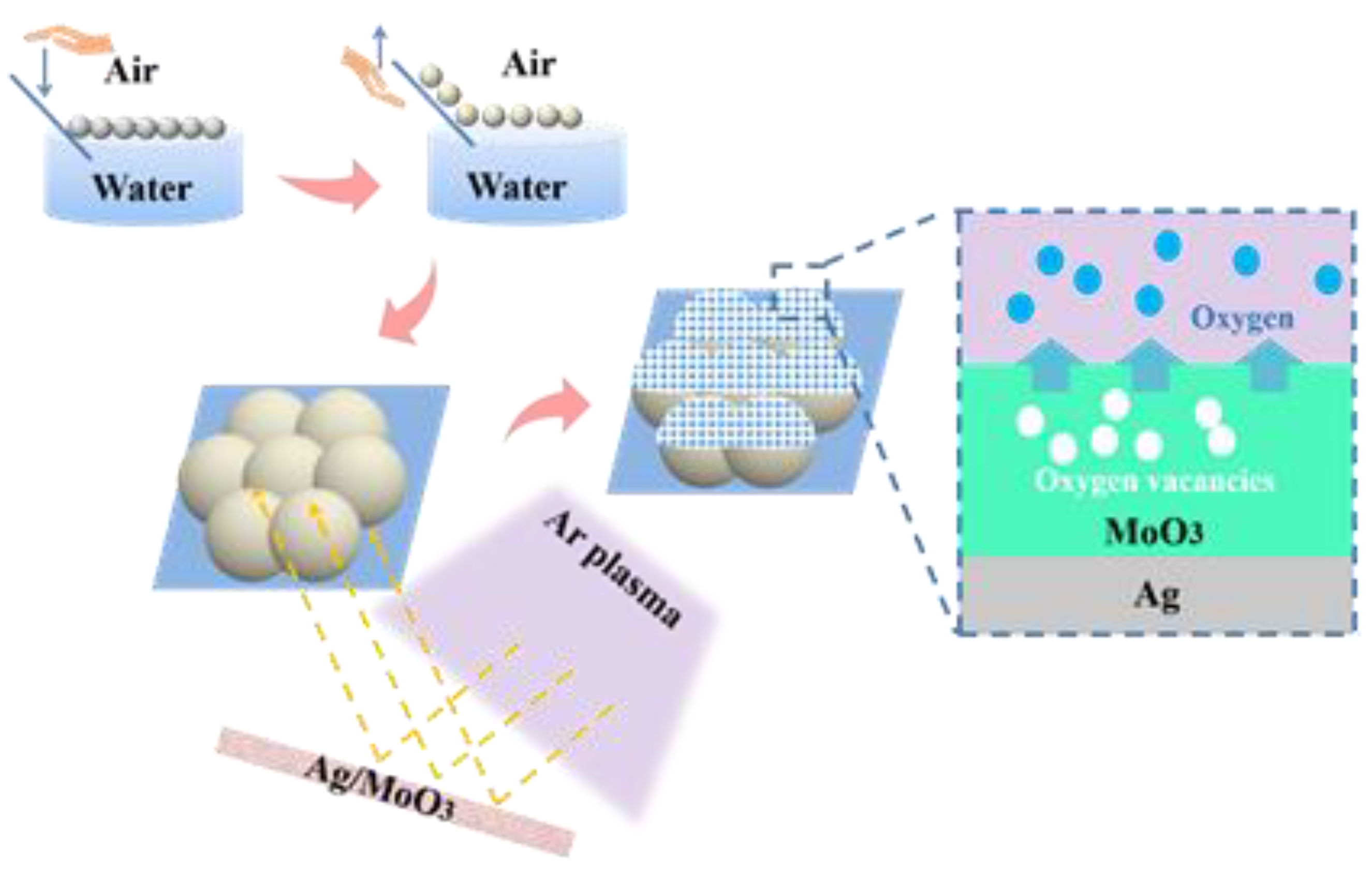 Nanomaterials 11 01292 sch001 Nanomaterials 11 01292 sch001