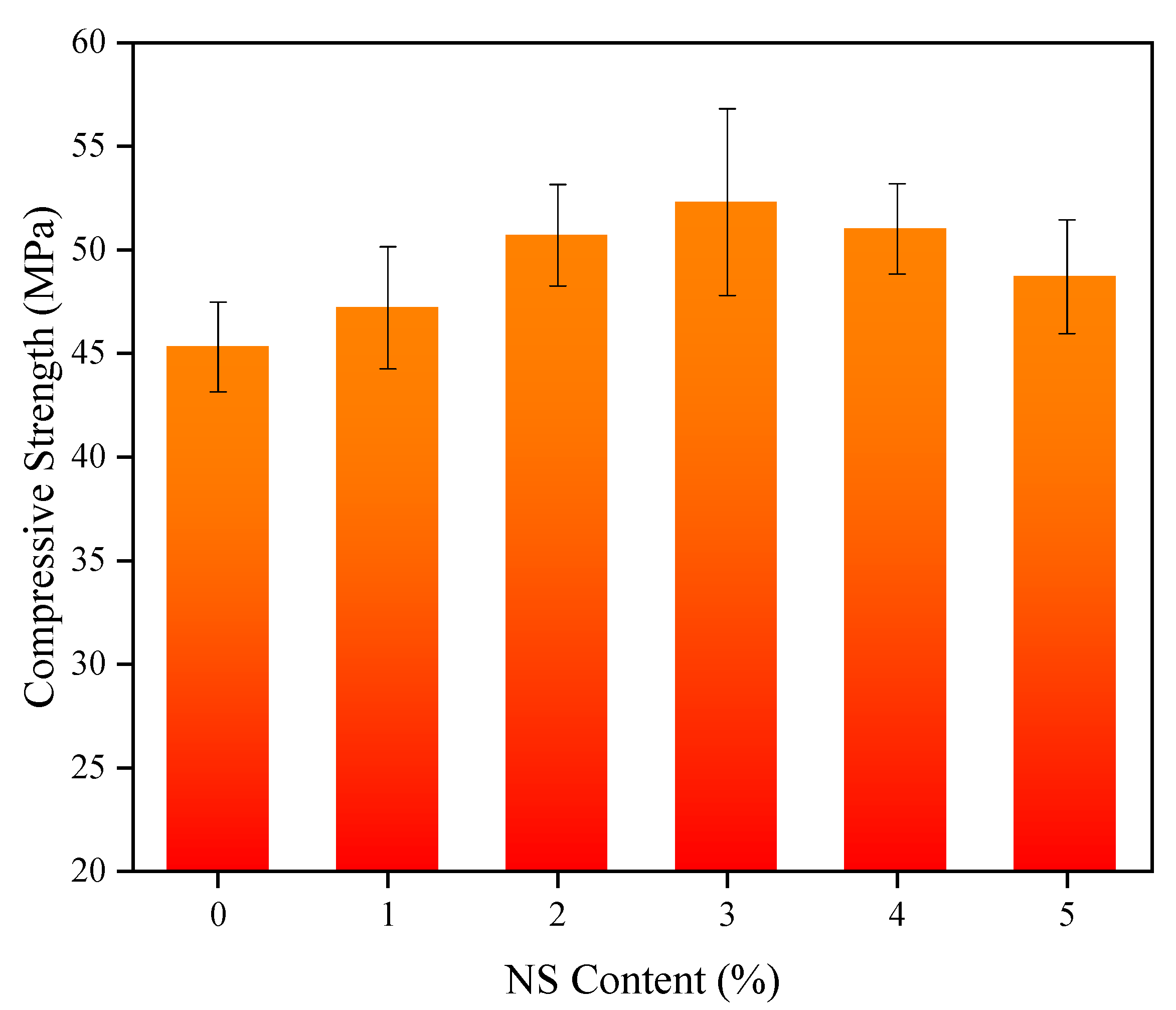 Nanomaterials 11 01296 g005