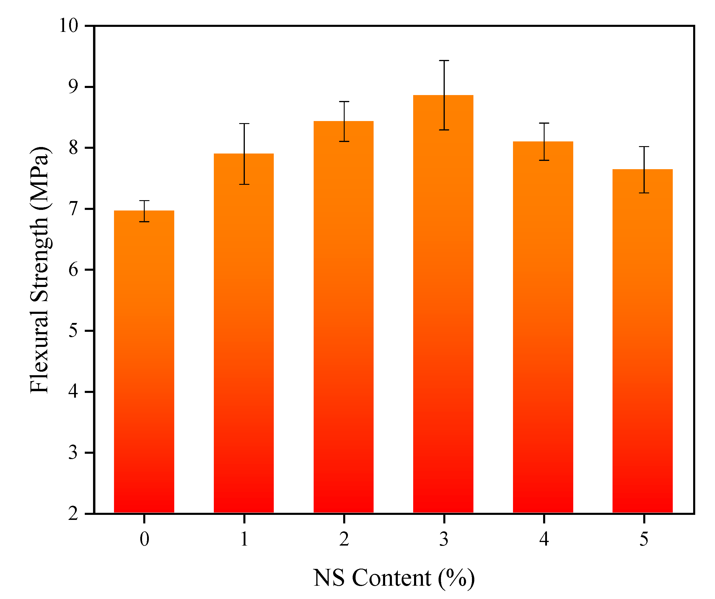 Nanomaterials 11 01296 g006