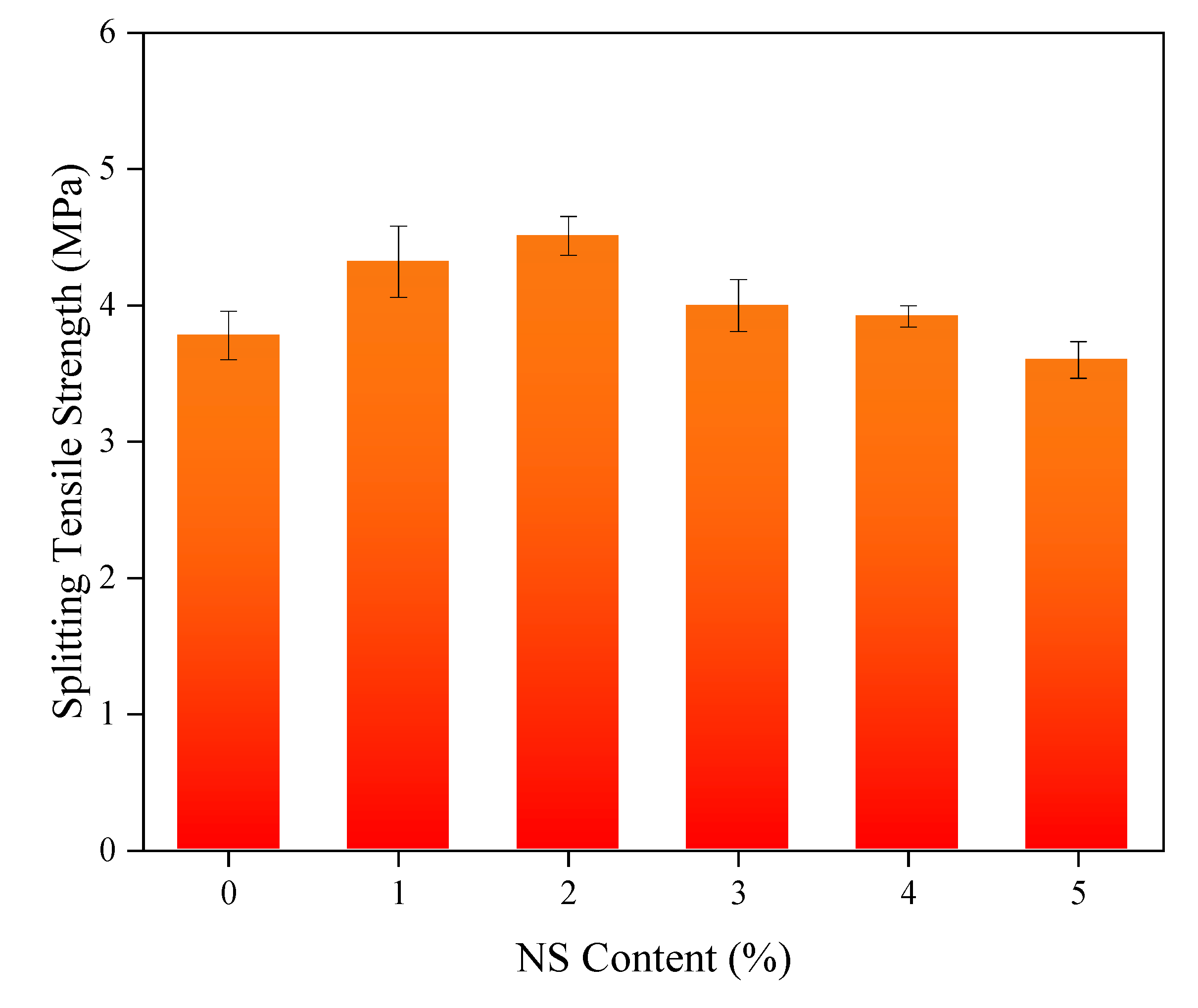 Nanomaterials 11 01296 g007