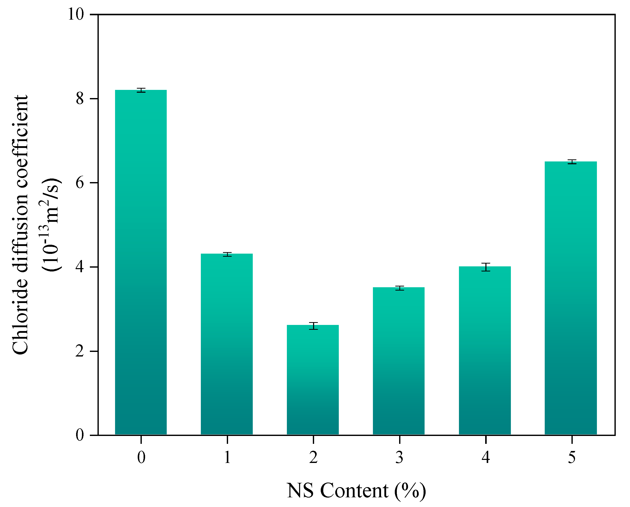 Nanomaterials 11 01296 g011