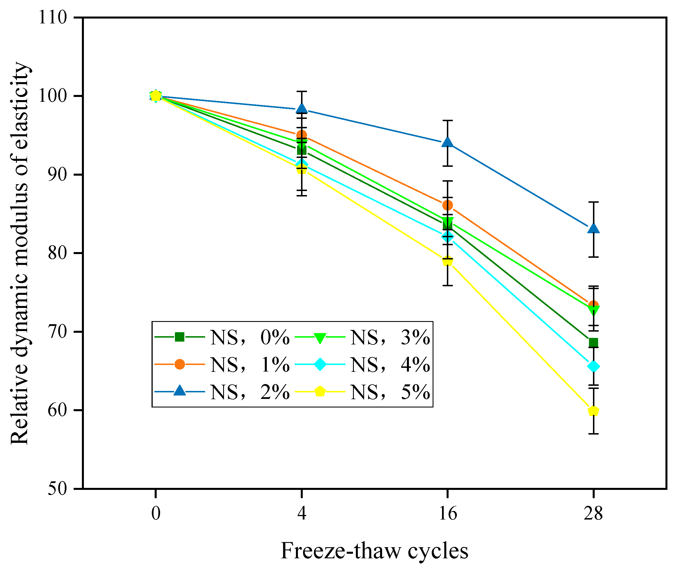 Nanomaterials 11 01296 g012