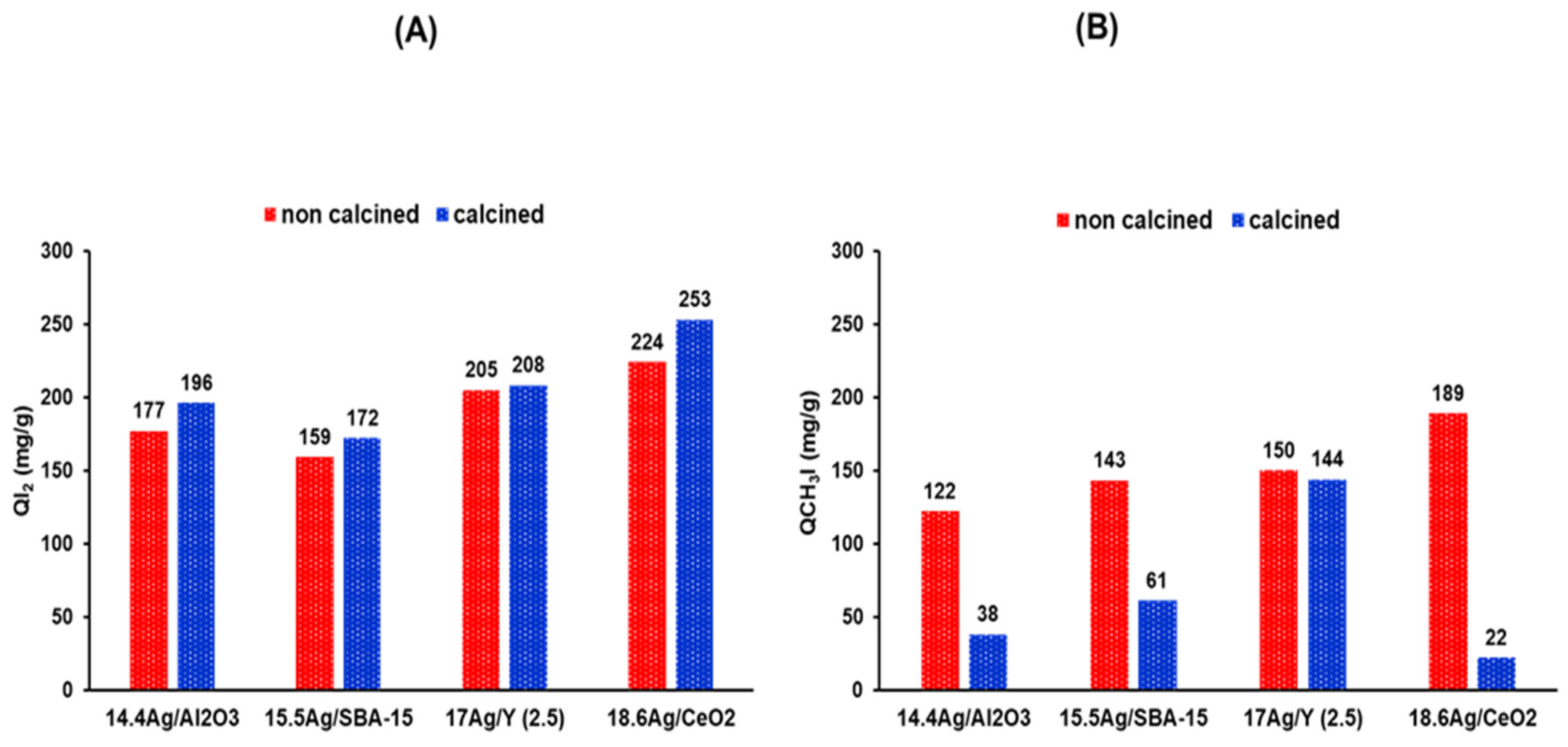 Nanomaterials 11 01300 g004 Nanomaterials 11 01300 g004