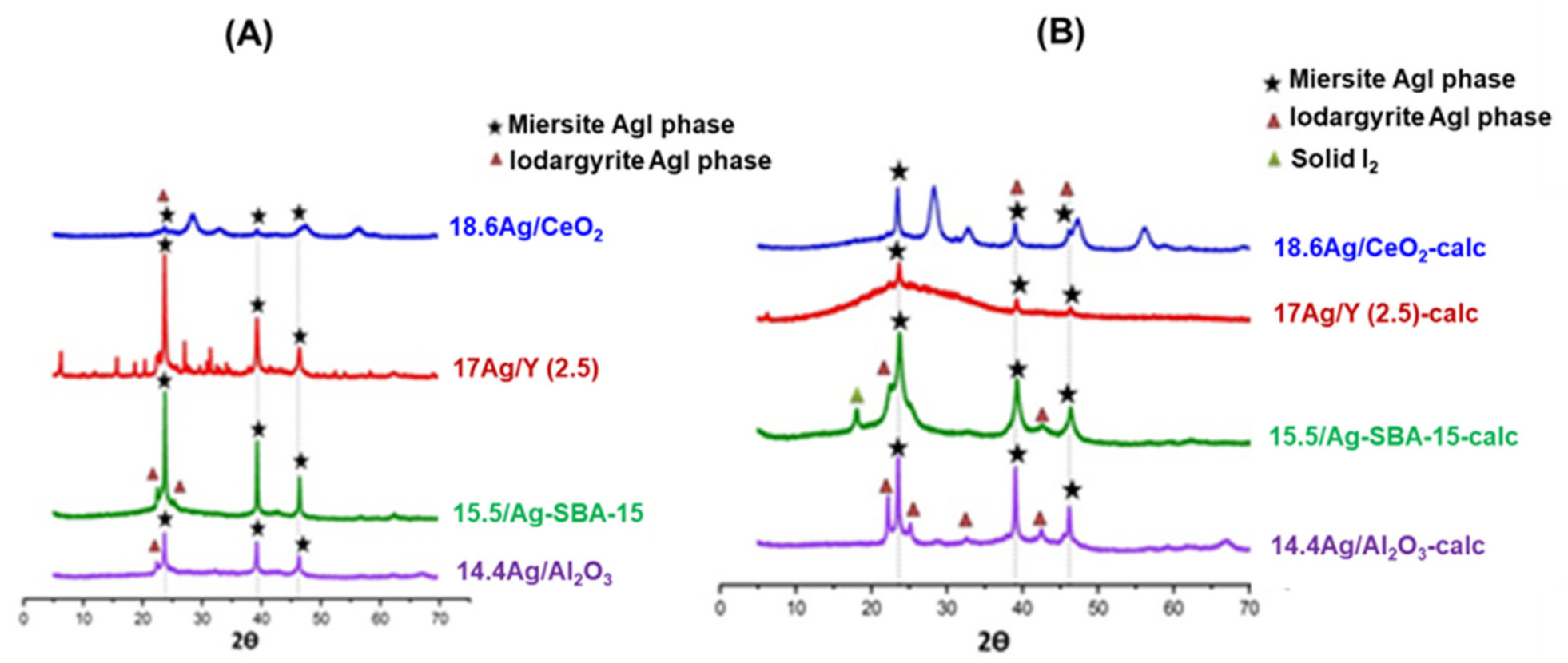Nanomaterials 11 01300 g005 Nanomaterials 11 01300 g005