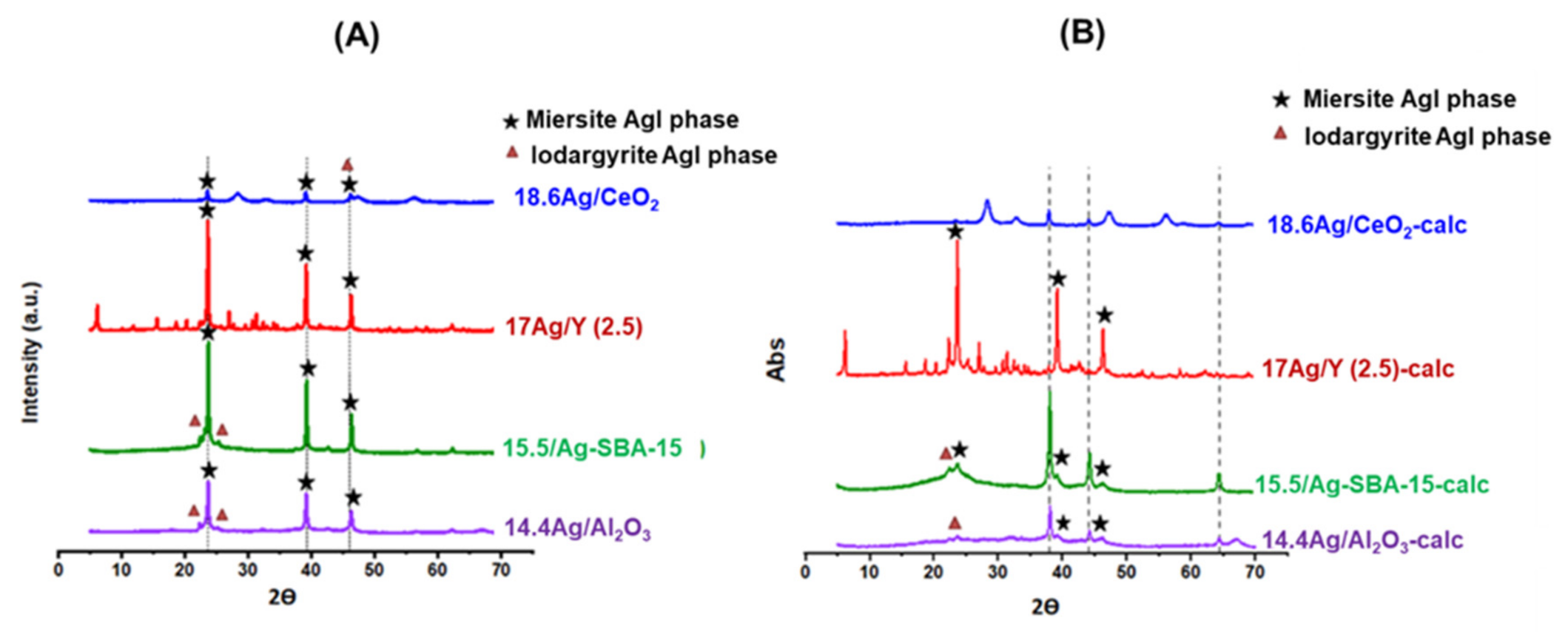 Nanomaterials 11 01300 g006 Nanomaterials 11 01300 g006
