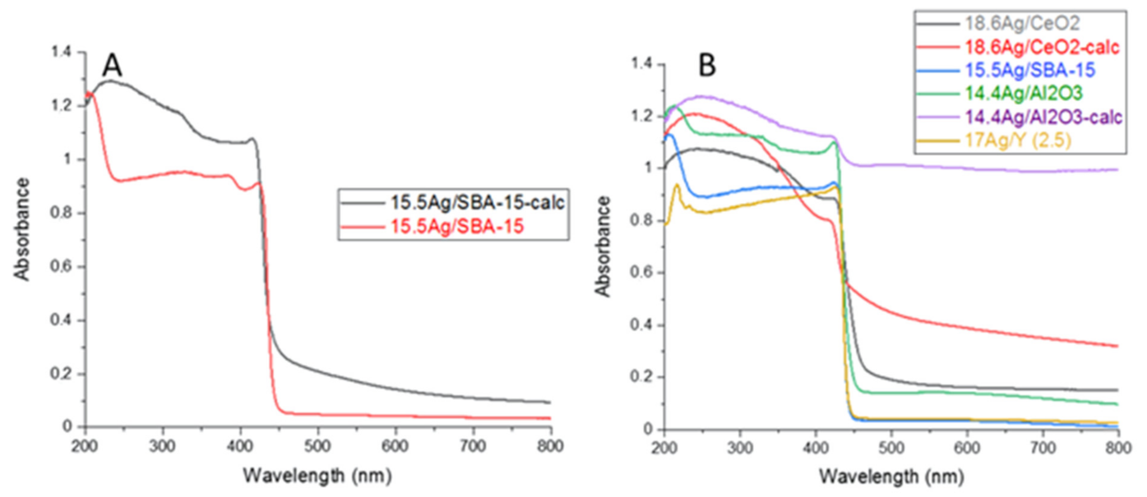 Nanomaterials 11 01300 g007 Nanomaterials 11 01300 g007
