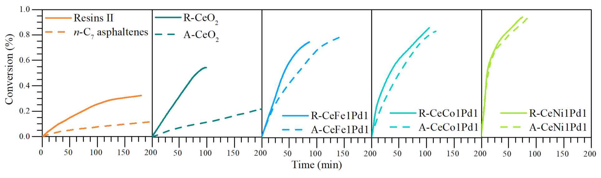 Nanomaterials 11 01301 g005
