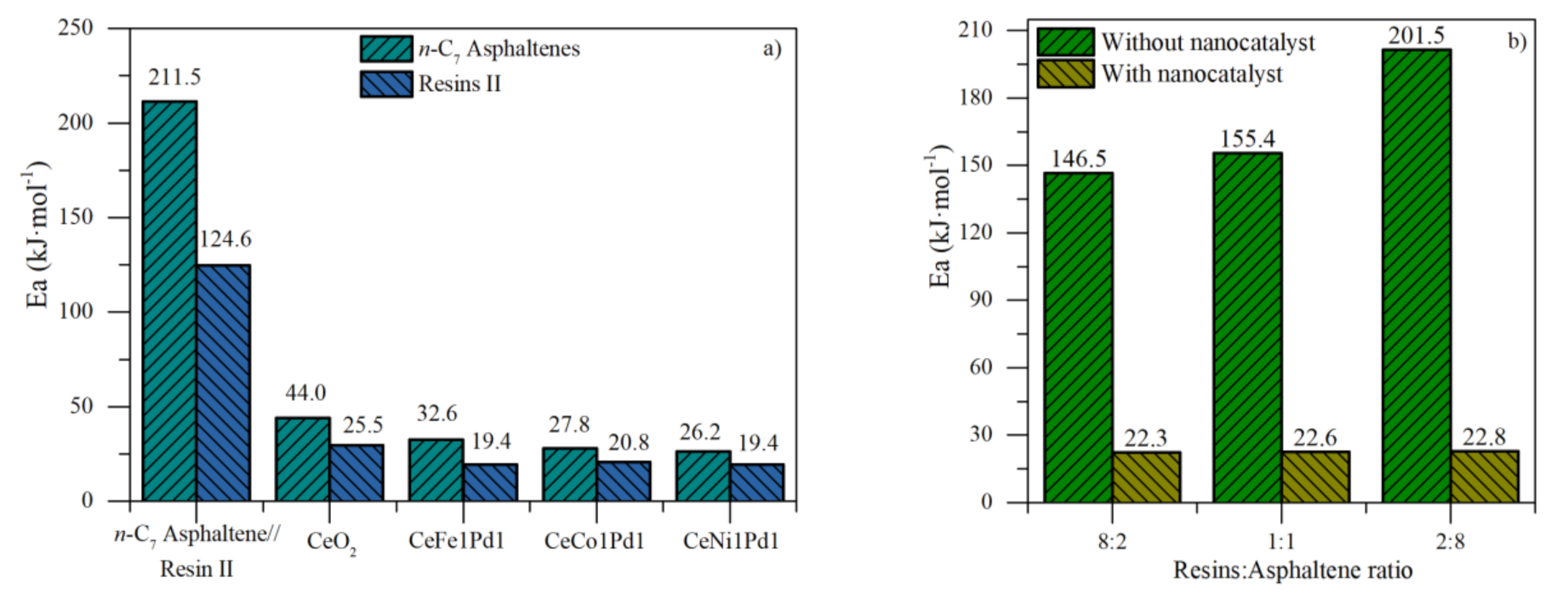 Nanomaterials 11 01301 g007