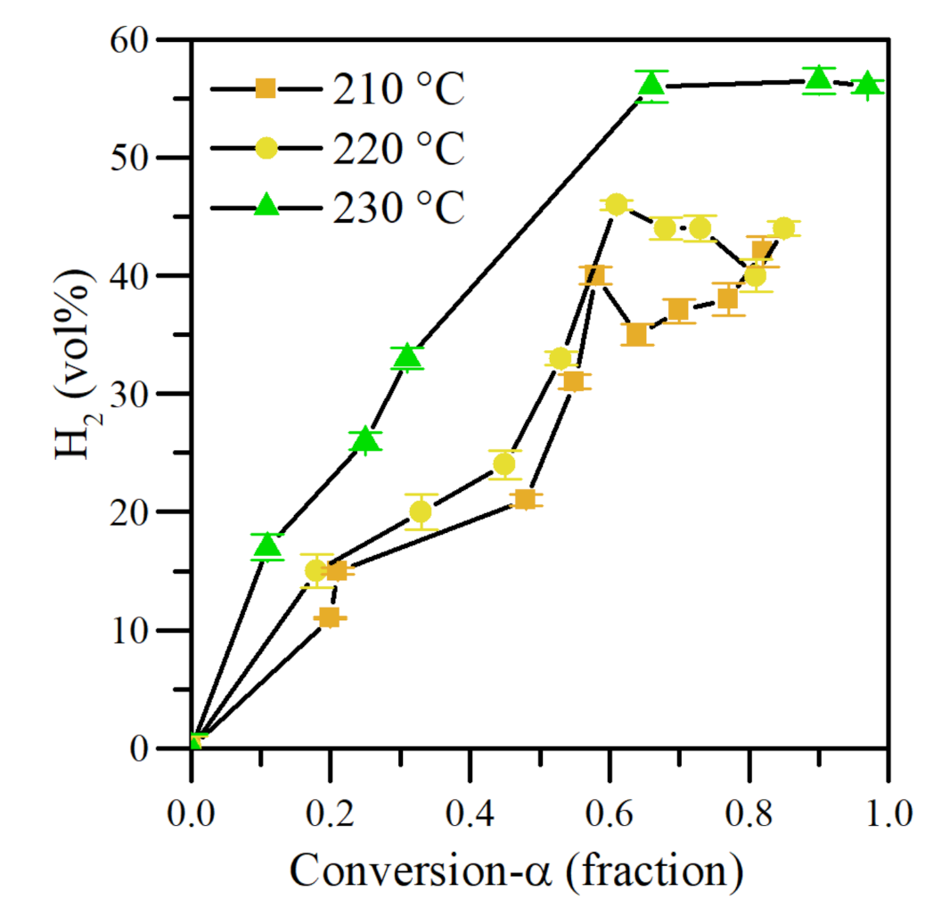 Nanomaterials 11 01301 g013