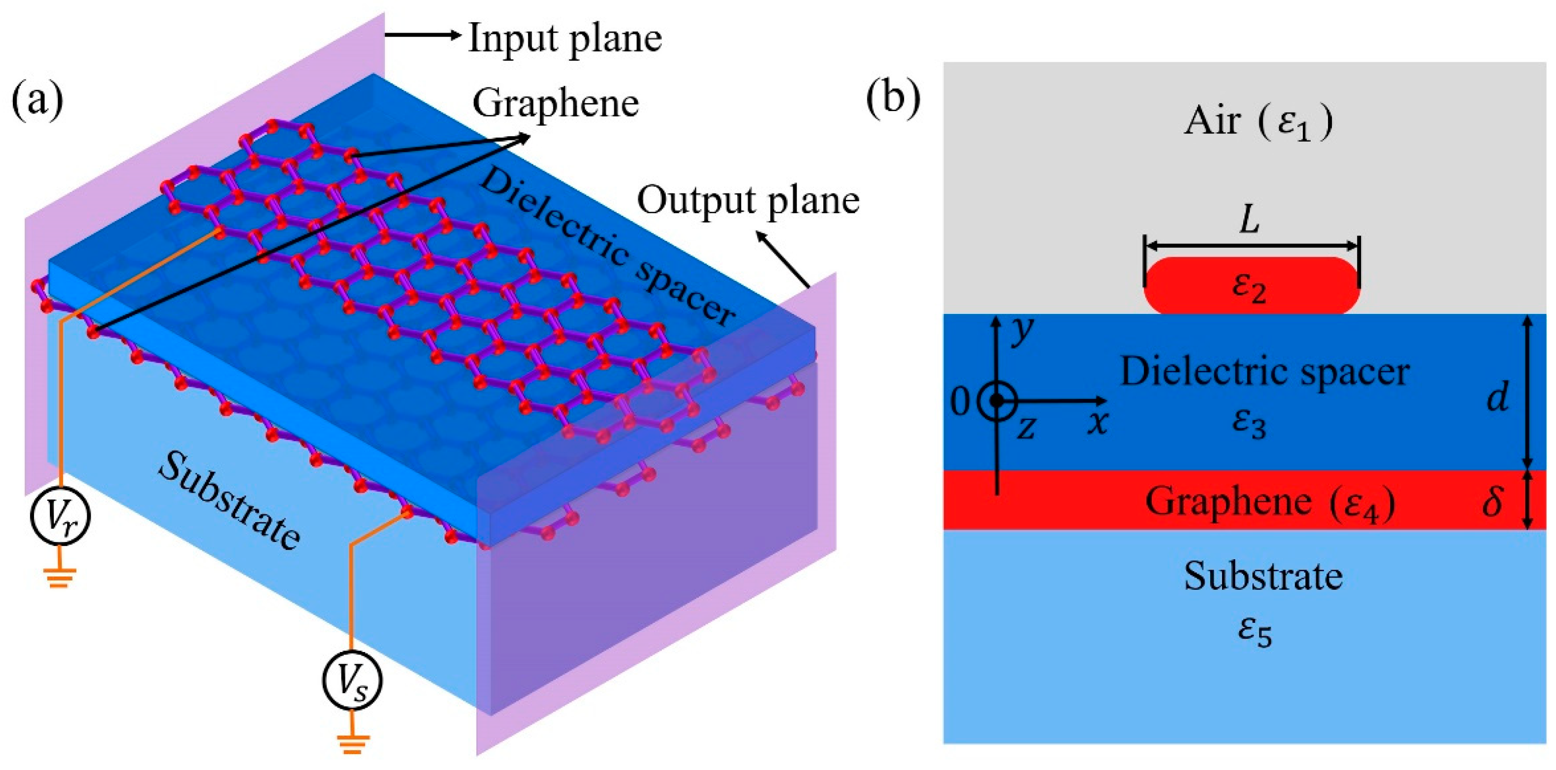 Nanomaterials 11 01302 g001 Nanomaterials 11 01302 g001