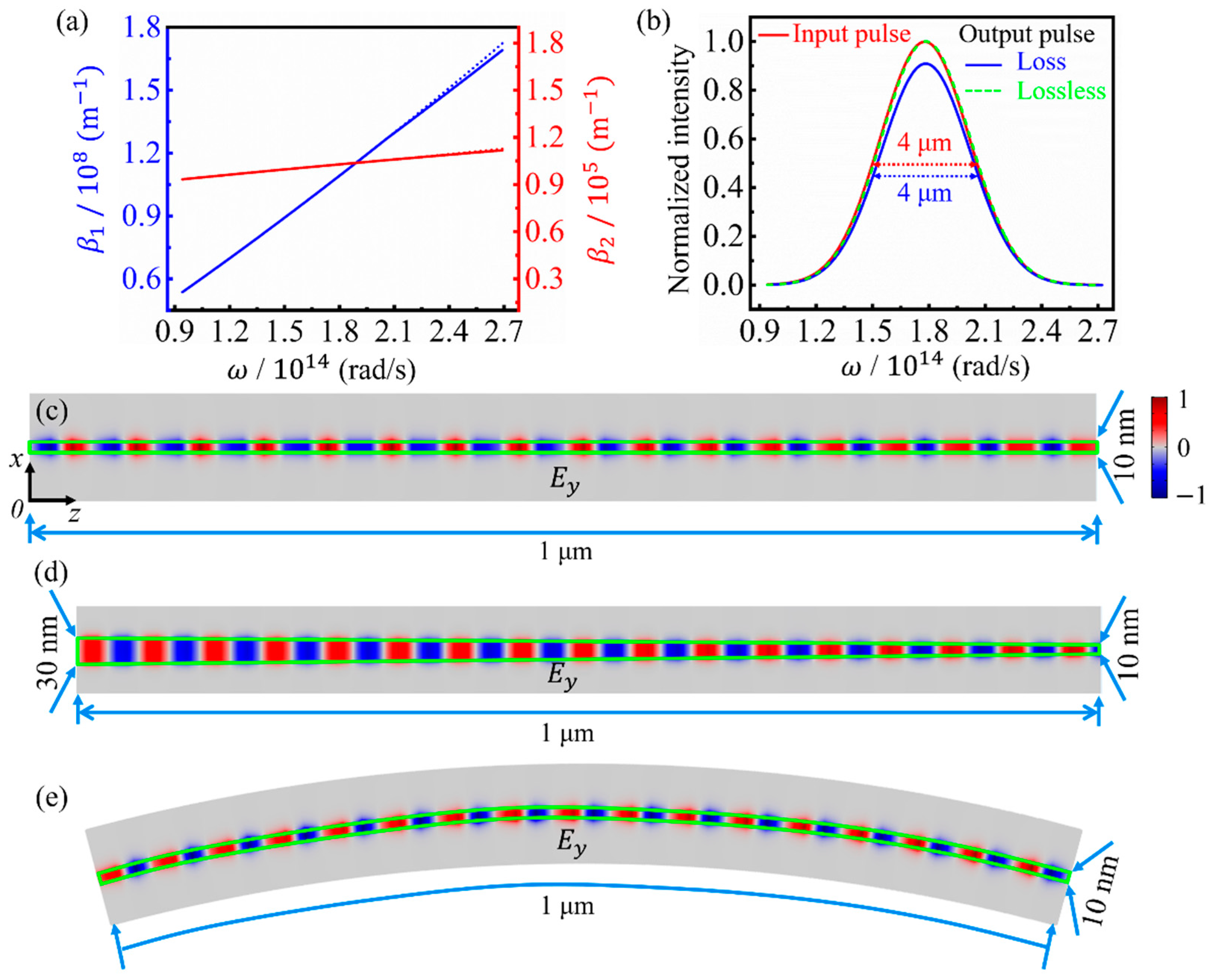 Nanomaterials 11 01302 g003 Nanomaterials 11 01302 g003