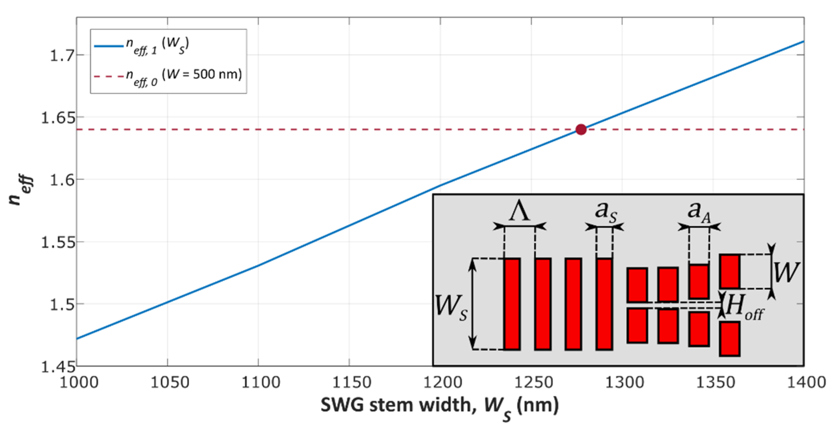 Nanomaterials 11 01304 g002