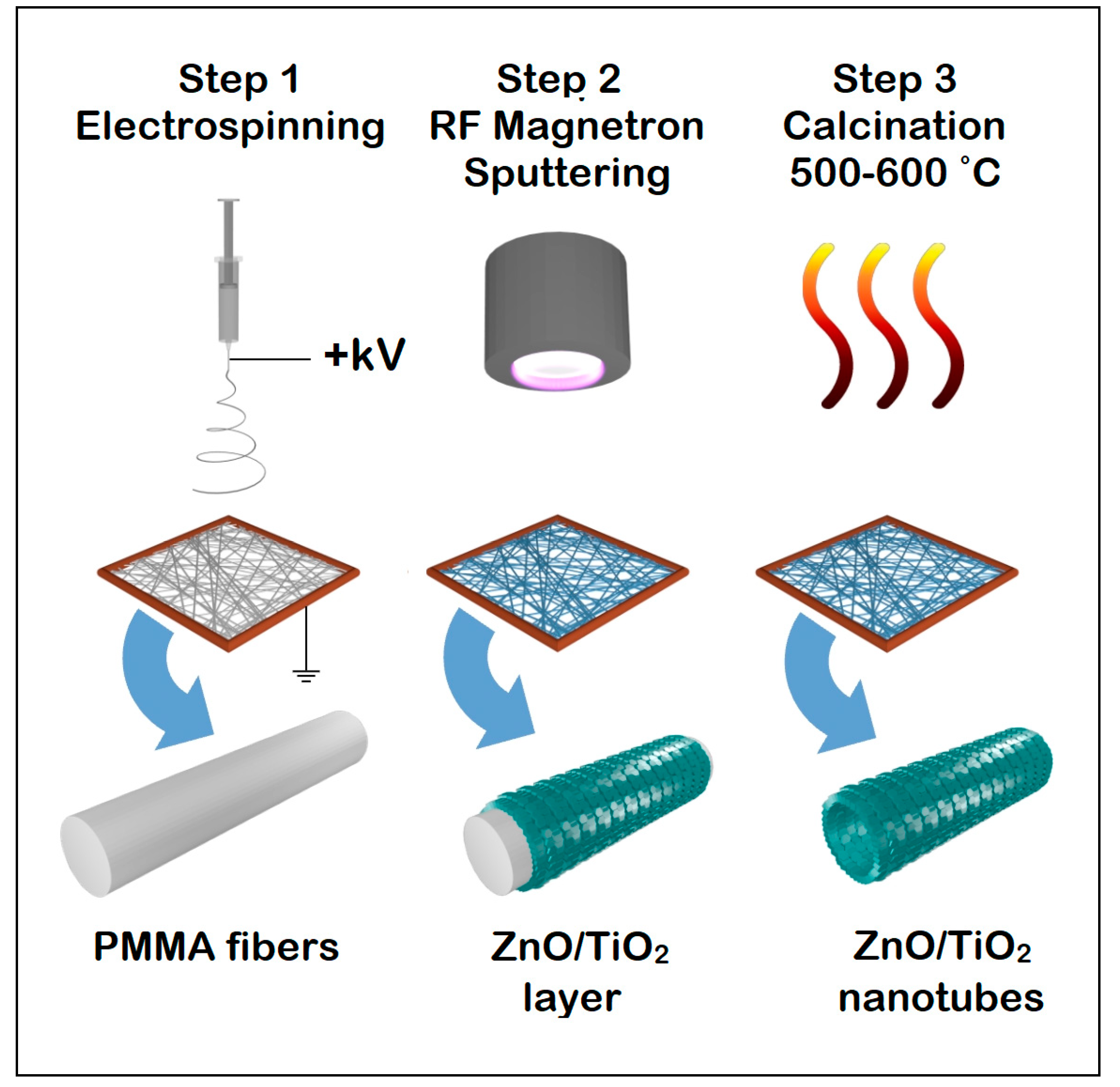 Nanomaterials 11 01305 g001 Nanomaterials 11 01305 g001