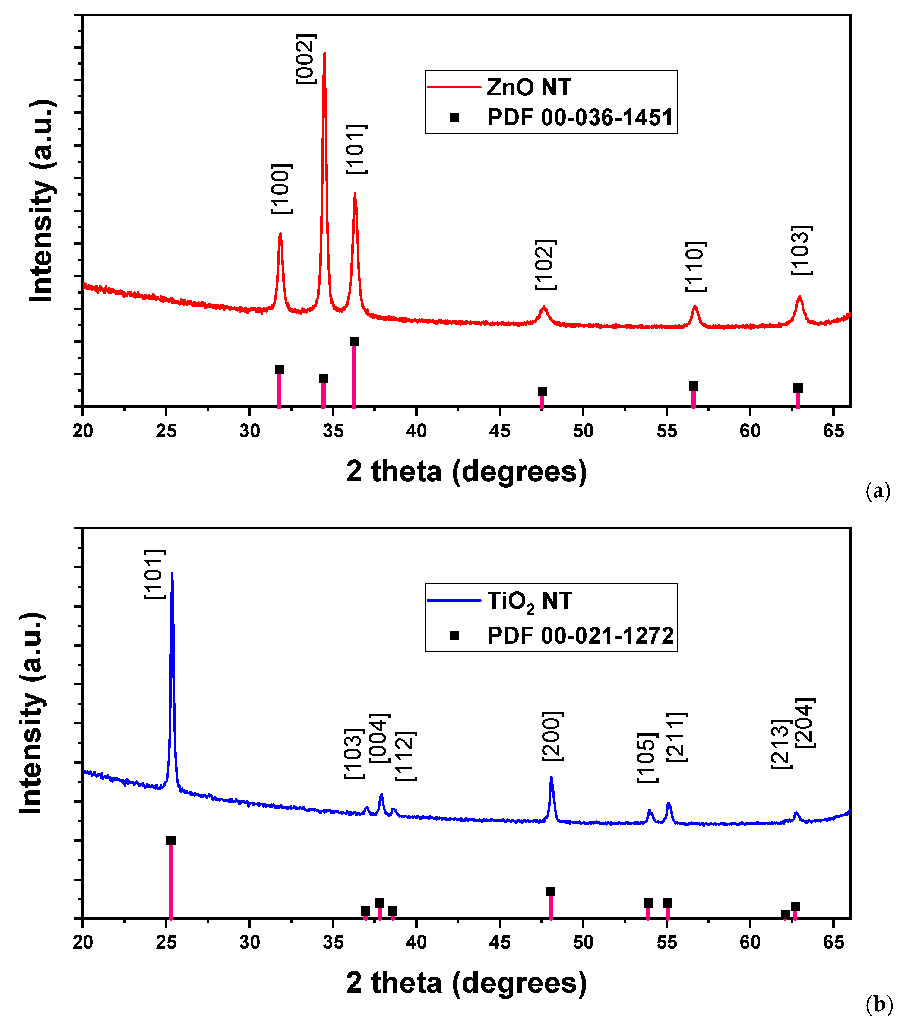 Nanomaterials 11 01305 g003 Nanomaterials 11 01305 g003