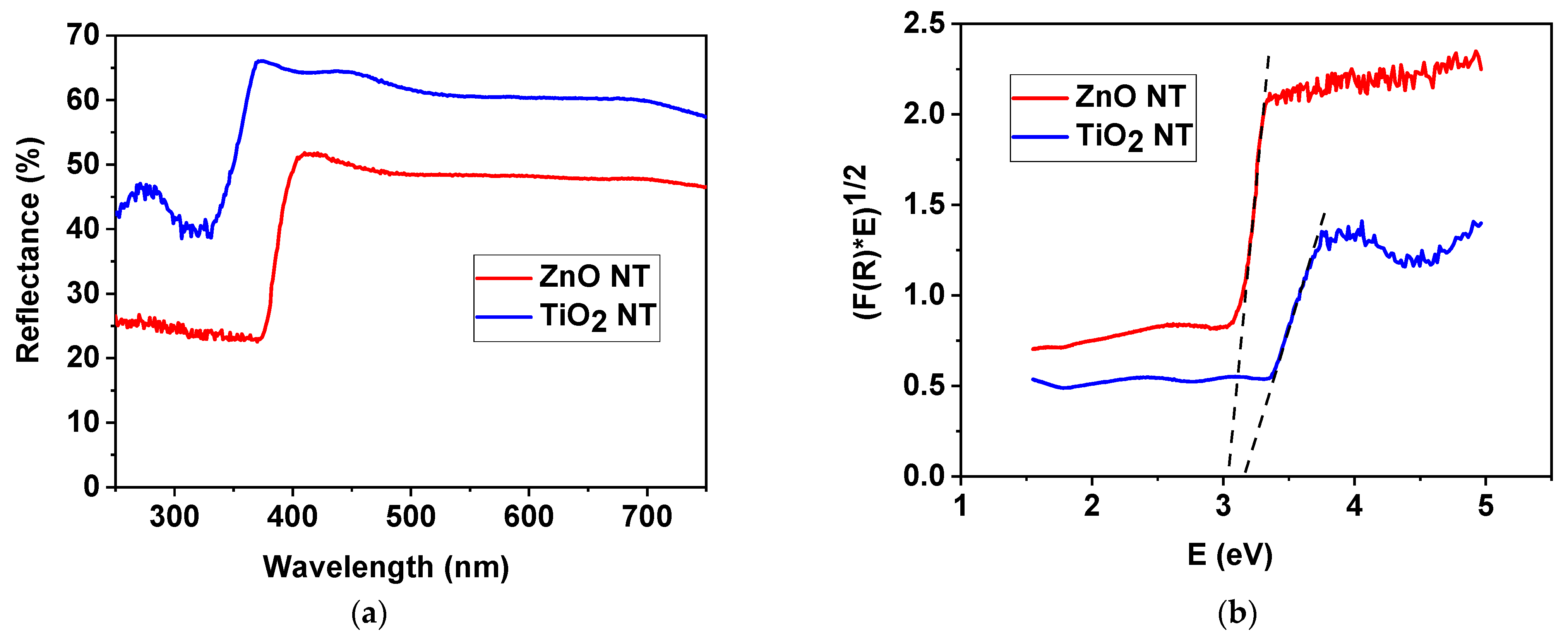 Nanomaterials 11 01305 g005a Nanomaterials 11 01305 g005a