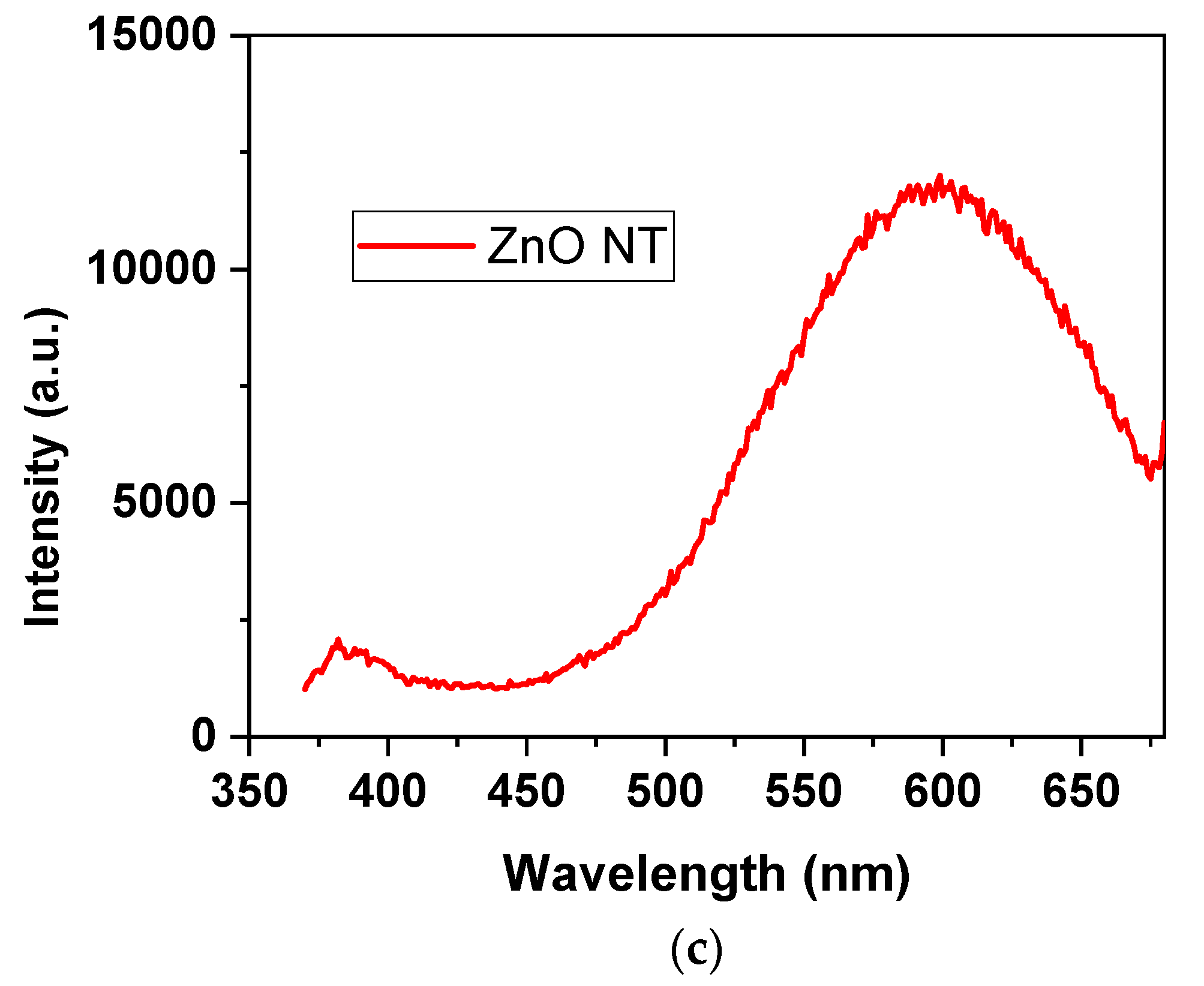 Nanomaterials 11 01305 g005b Nanomaterials 11 01305 g005b