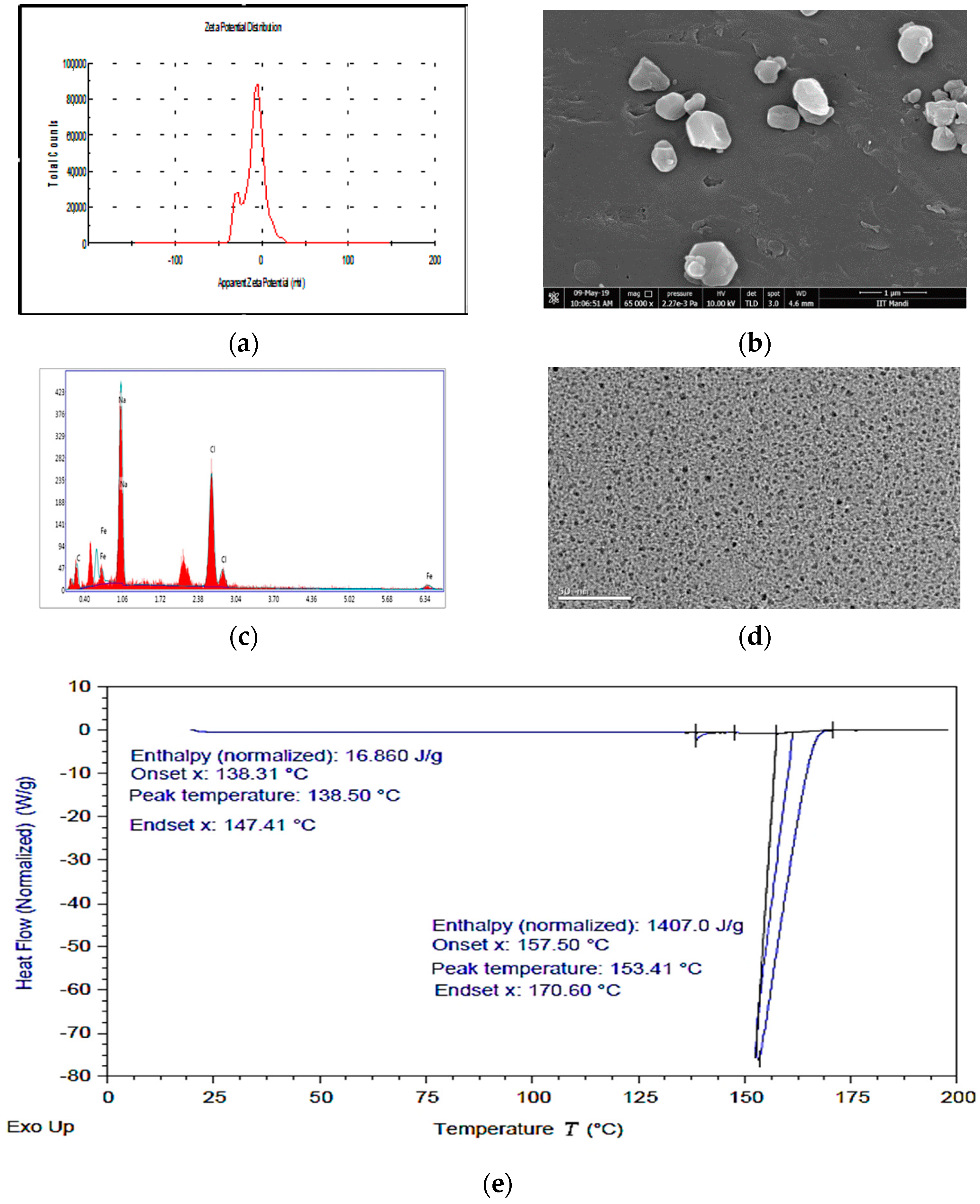Nanomaterials 11 01308 g003