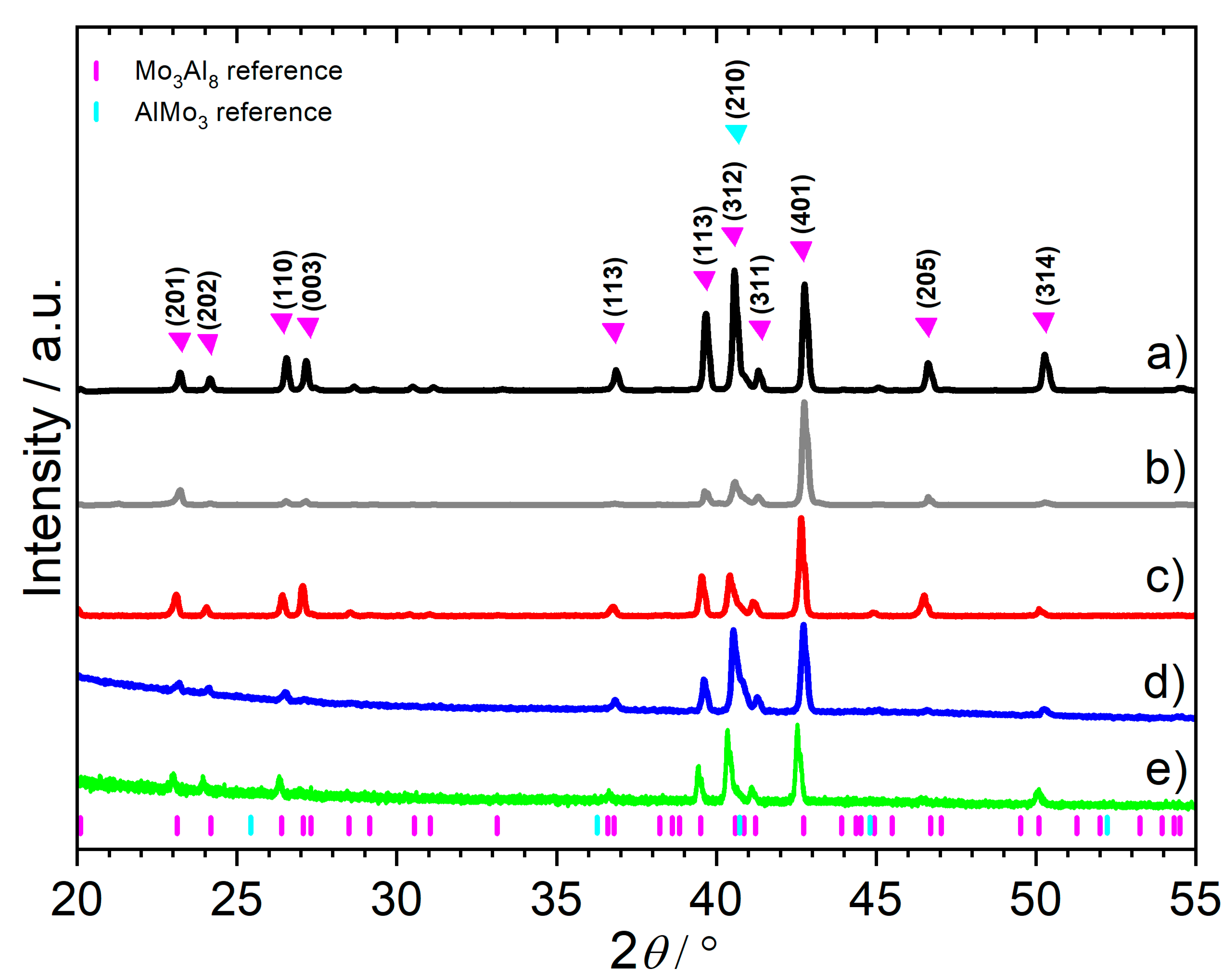 Nanomaterials 11 01313 g002