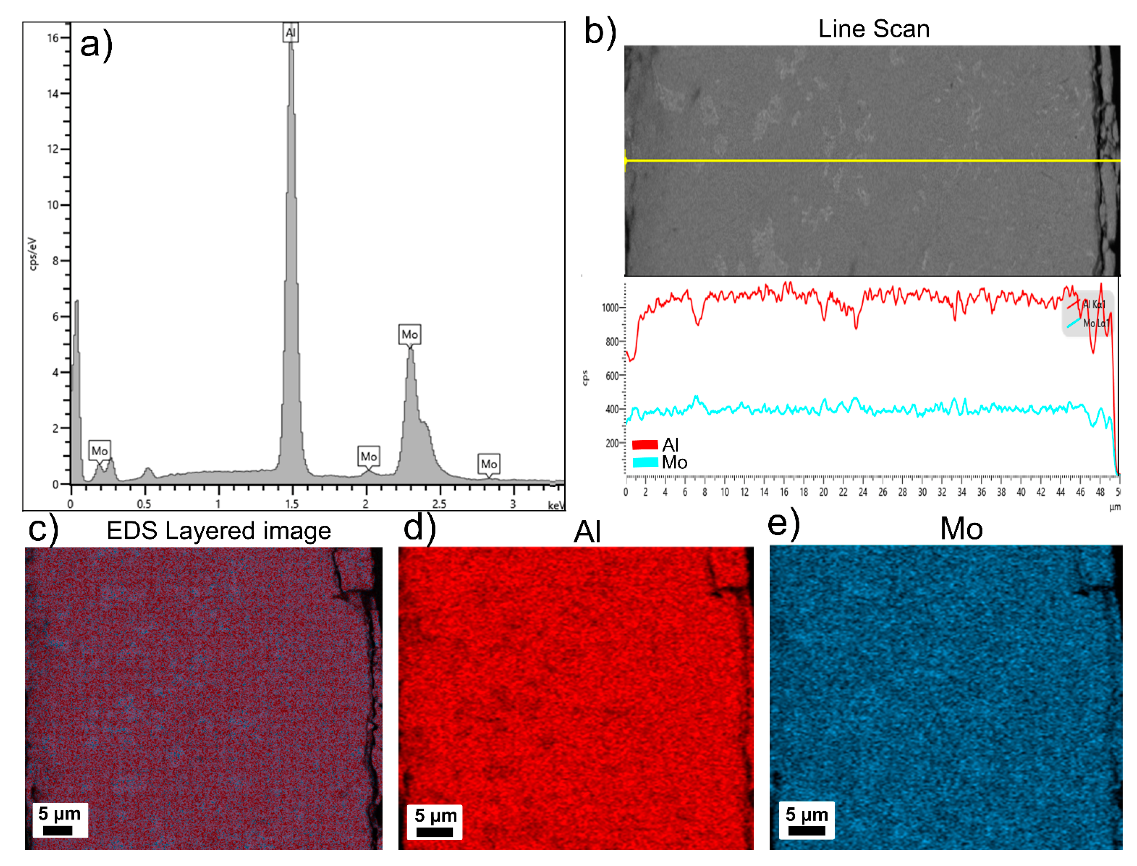Nanomaterials 11 01313 g003