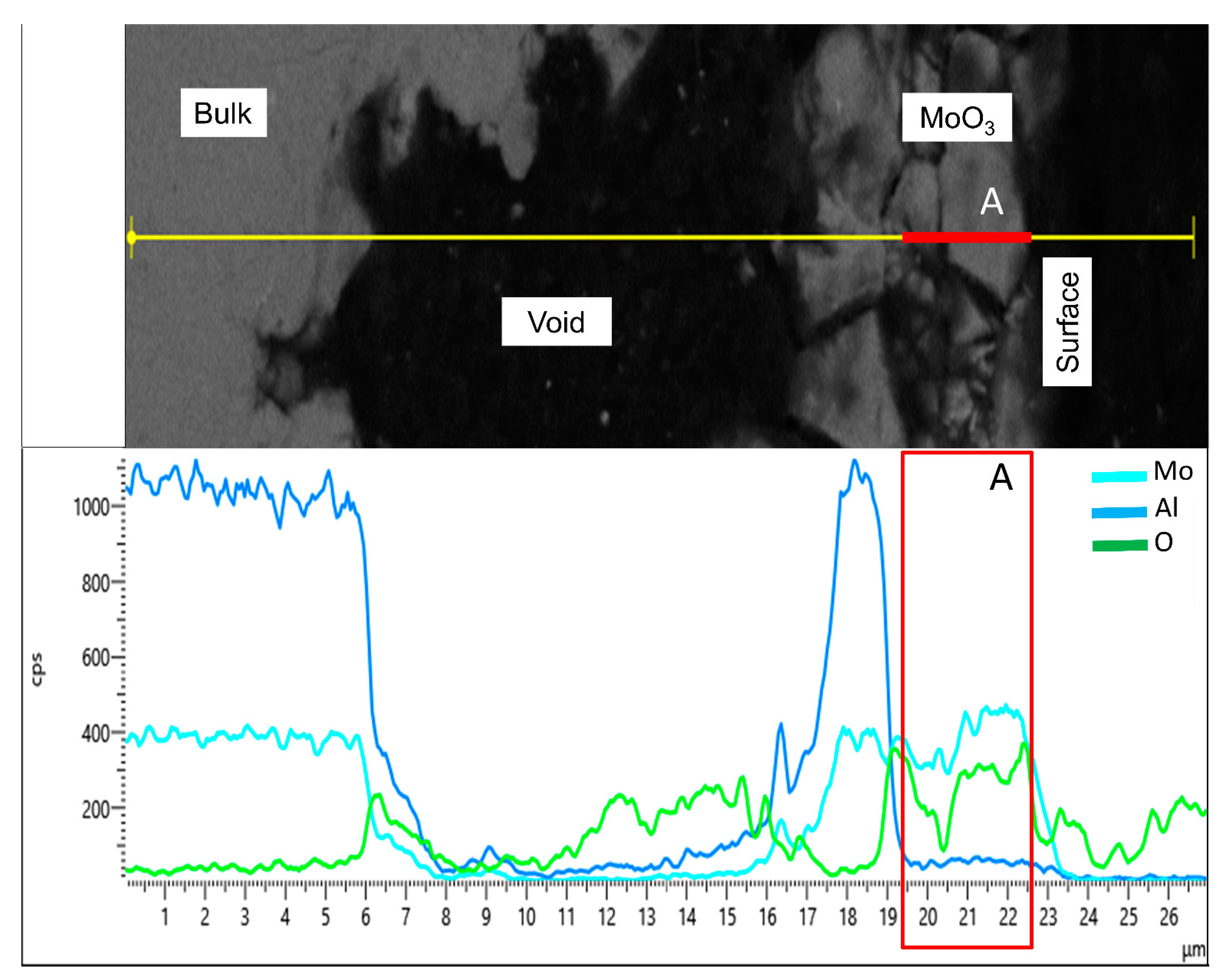Nanomaterials 11 01313 g005
