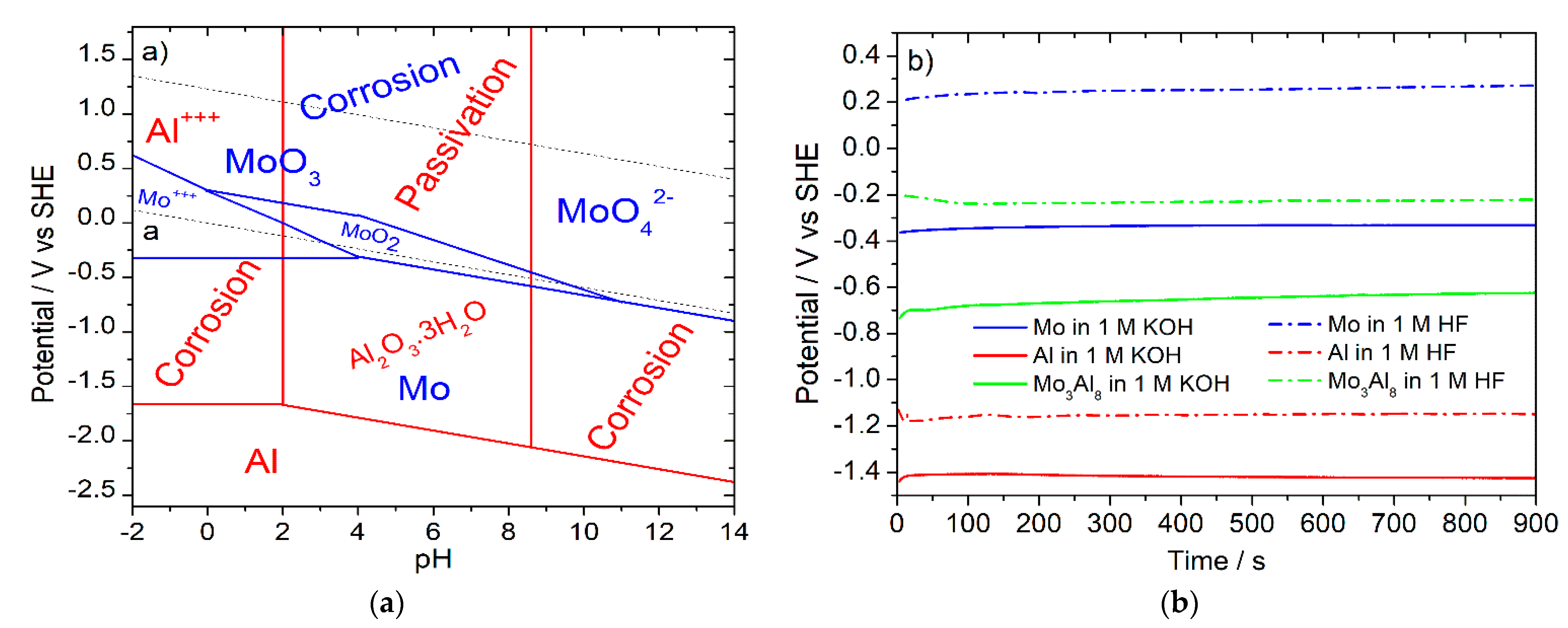 Nanomaterials 11 01313 g007