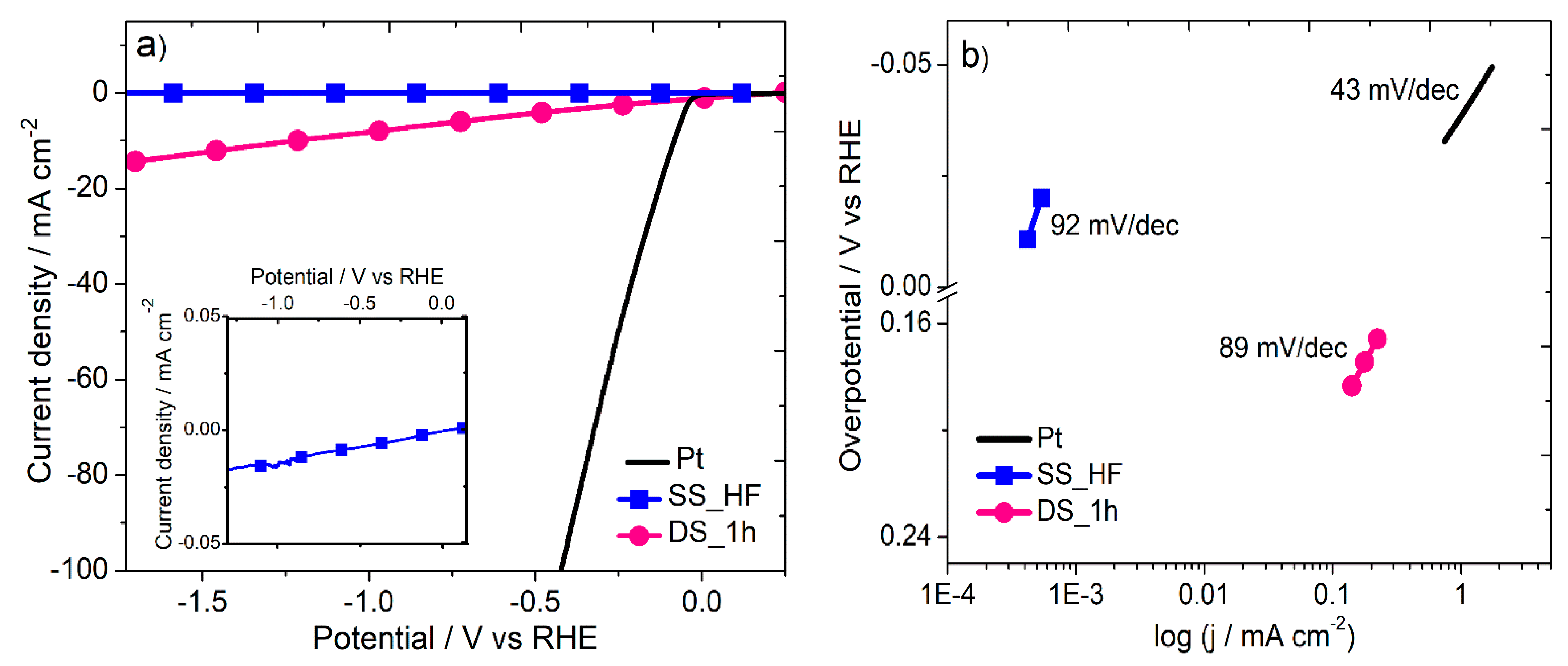 Nanomaterials 11 01313 g011a