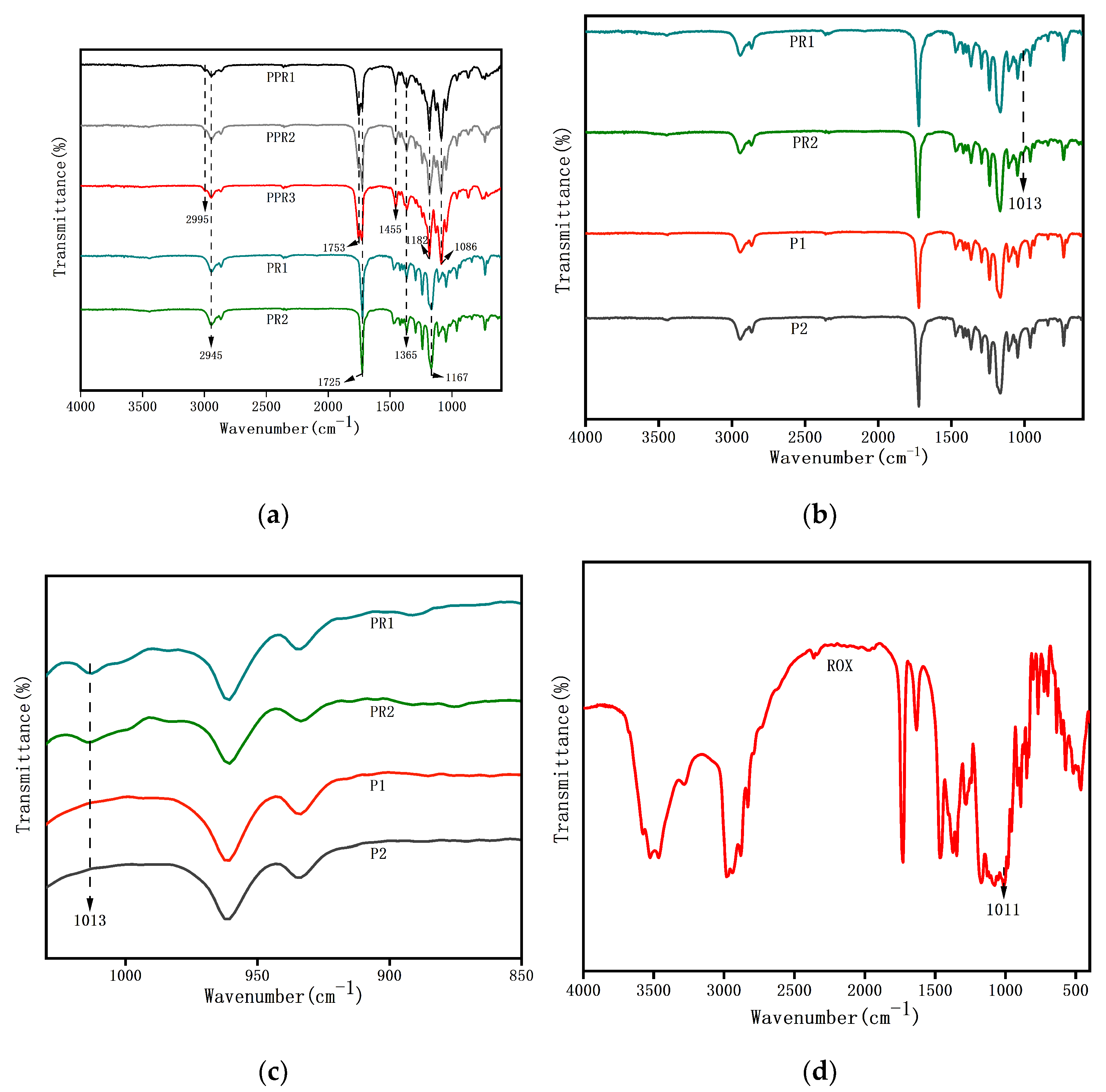 Nanomaterials 11 01316 g004 Nanomaterials 11 01316 g004