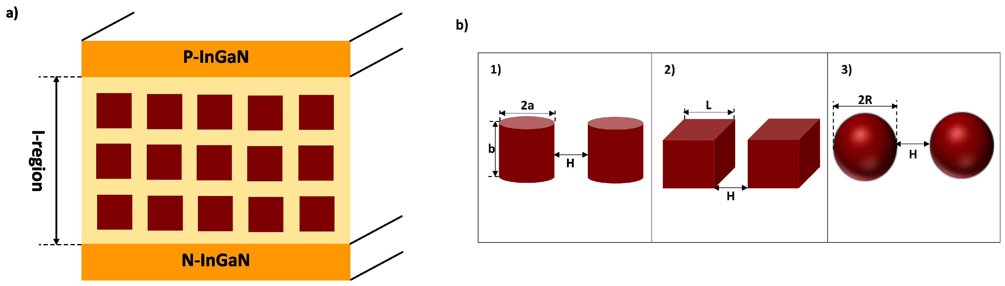 Nanomaterials | Free Full-Text | Influence of Geometrical ...