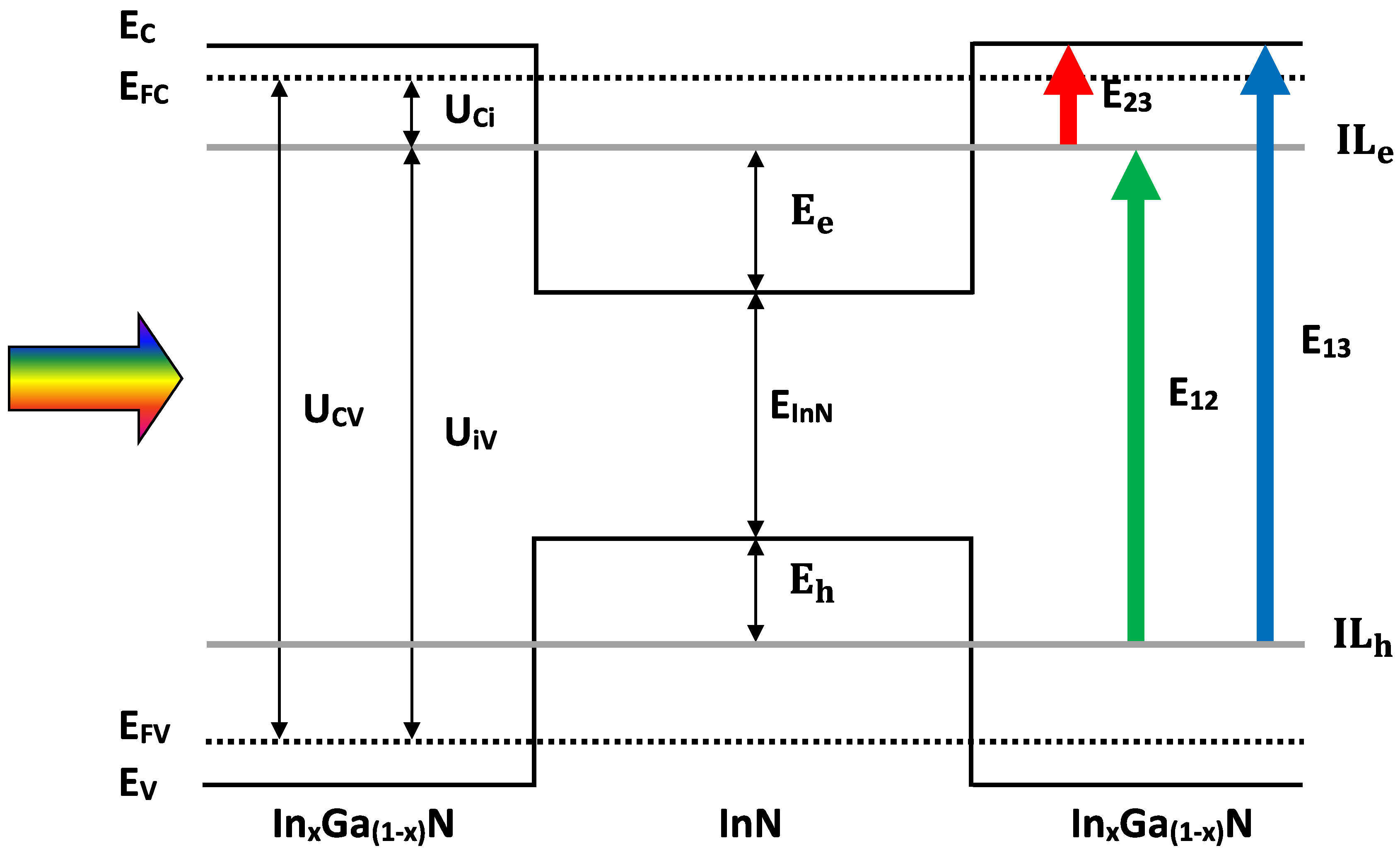 Nanomaterials 11 01317 g002 Nanomaterials 11 01317 g002