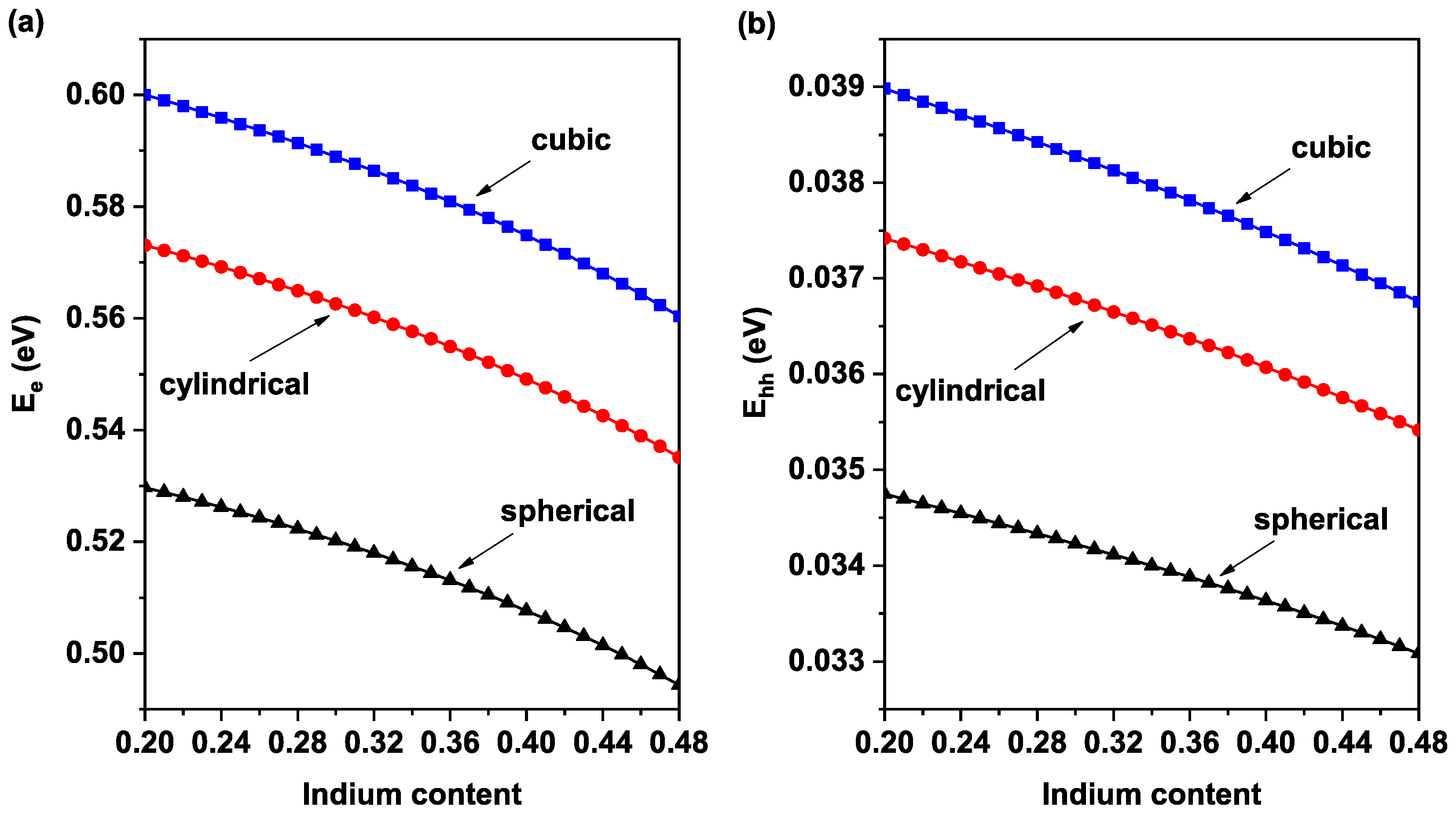 Nanomaterials 11 01317 g003 Nanomaterials 11 01317 g003