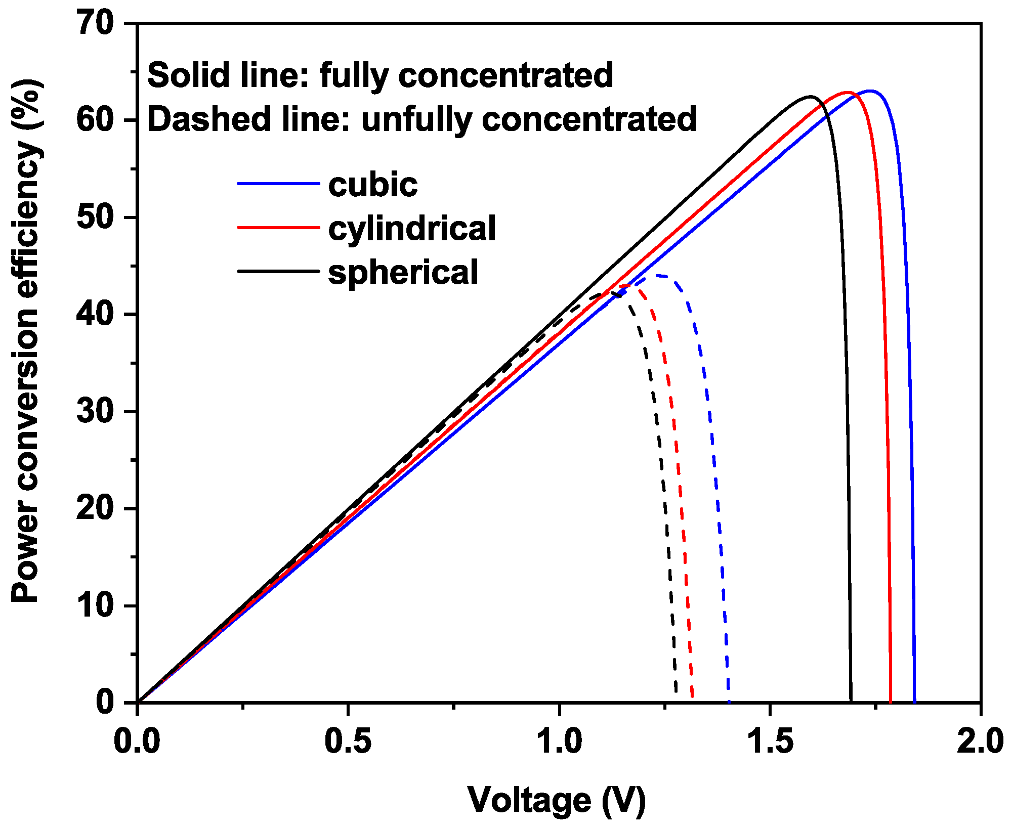 Nanomaterials 11 01317 g007 Nanomaterials 11 01317 g007