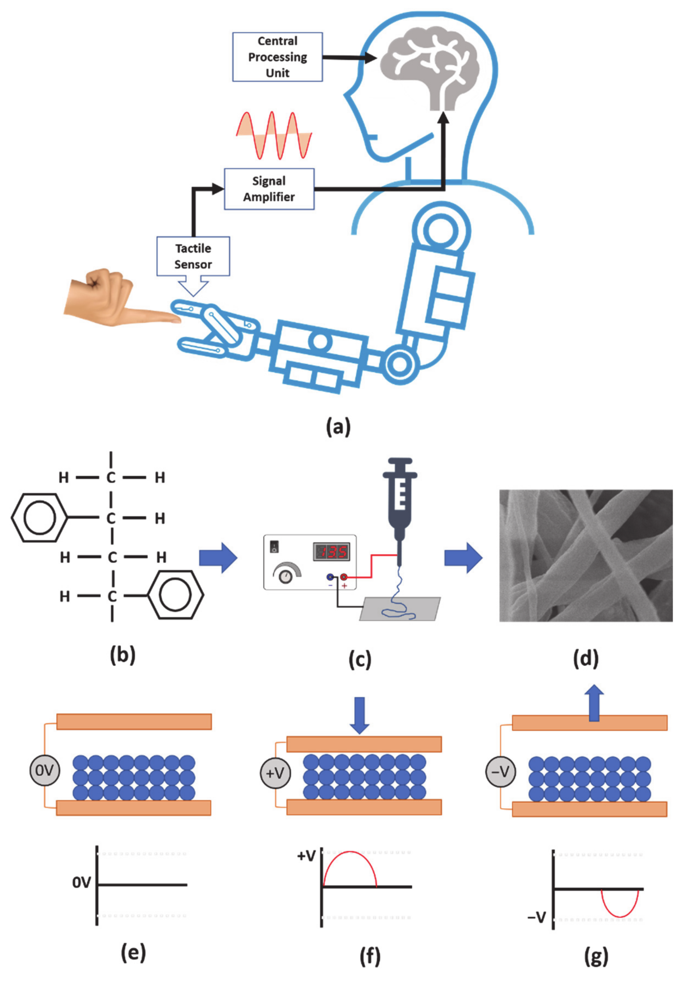 Nanomaterials 11 01320 g001 Nanomaterials 11 01320 g001