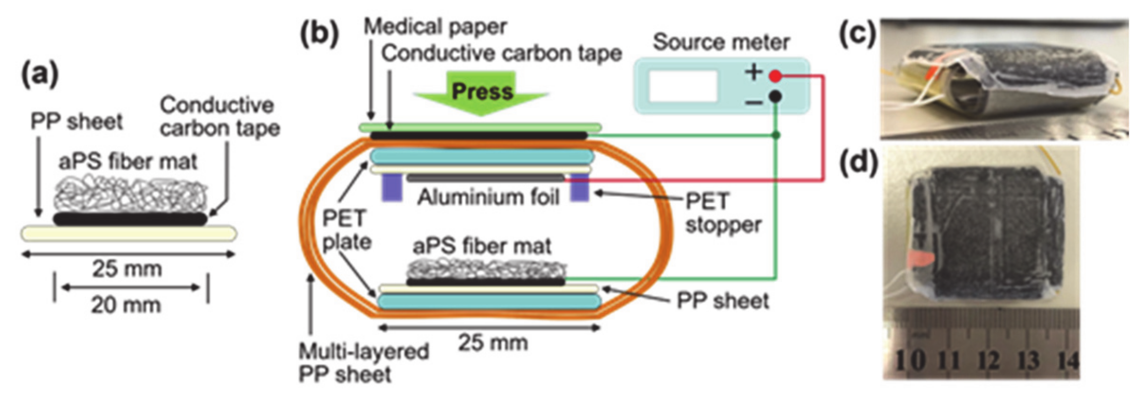 Nanomaterials 11 01320 g002 Nanomaterials 11 01320 g002
