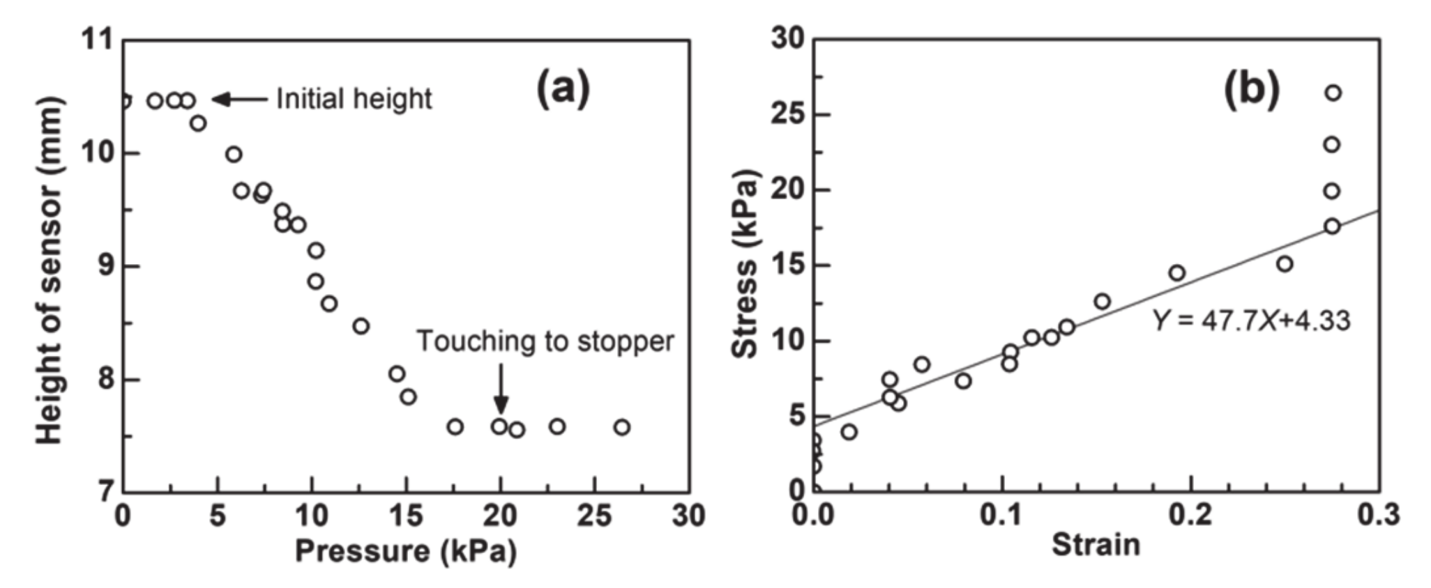Nanomaterials 11 01320 g007 Nanomaterials 11 01320 g007
