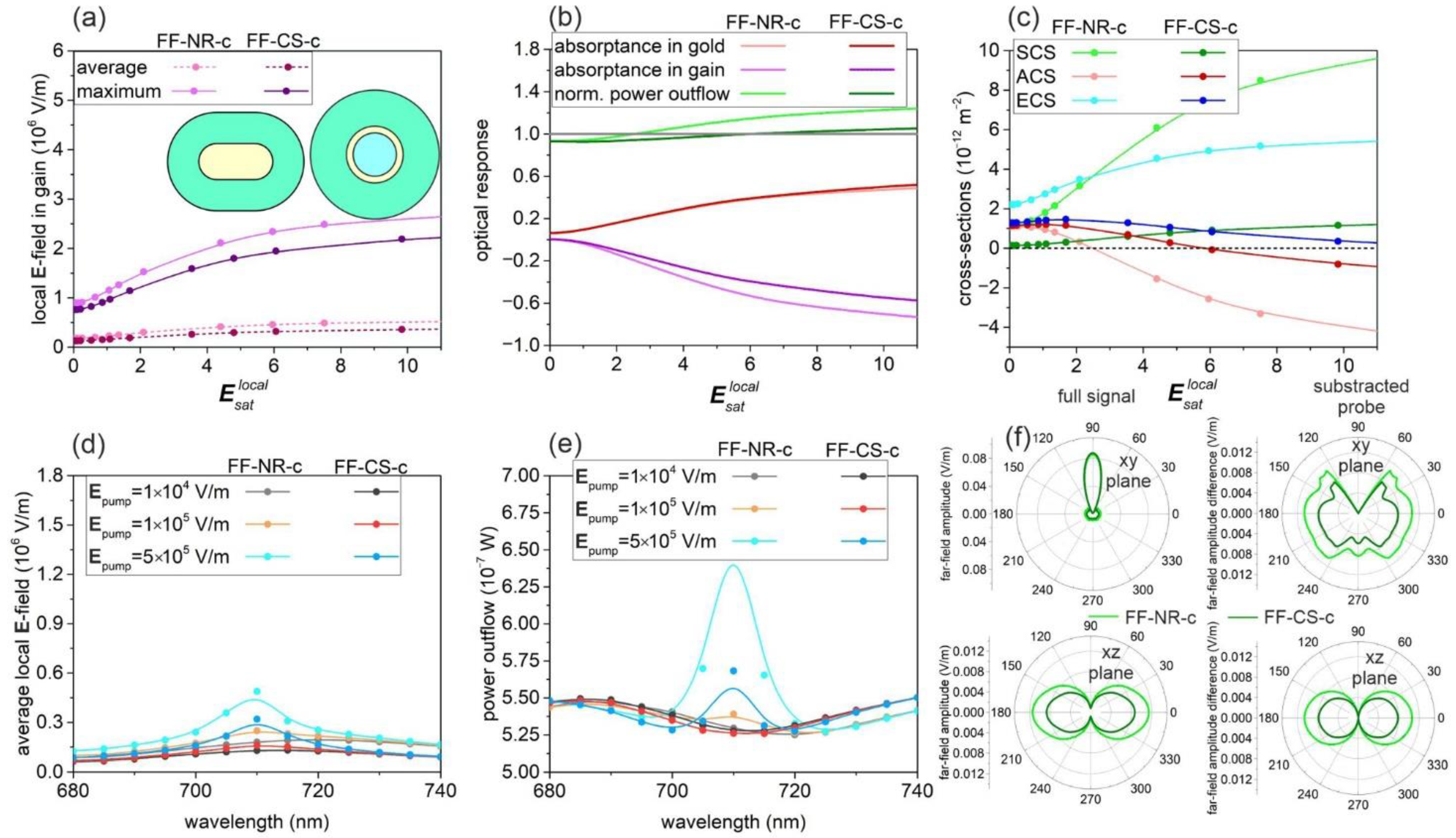 Nanomaterials 11 01322 g002