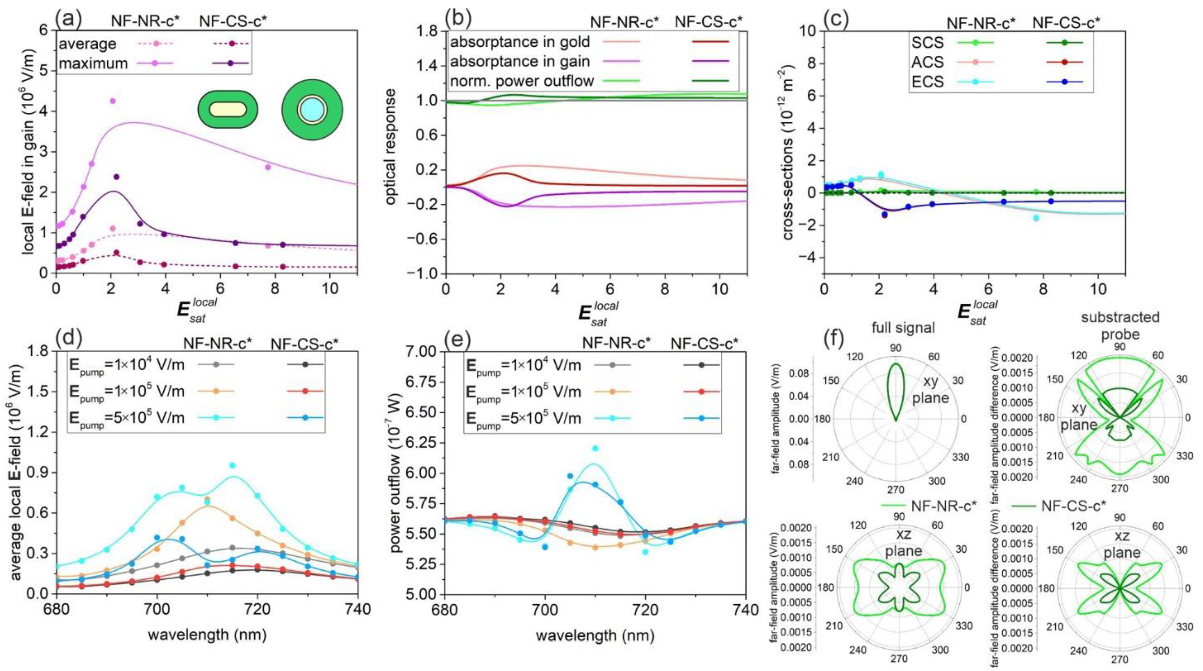 Nanomaterials 11 01322 g003