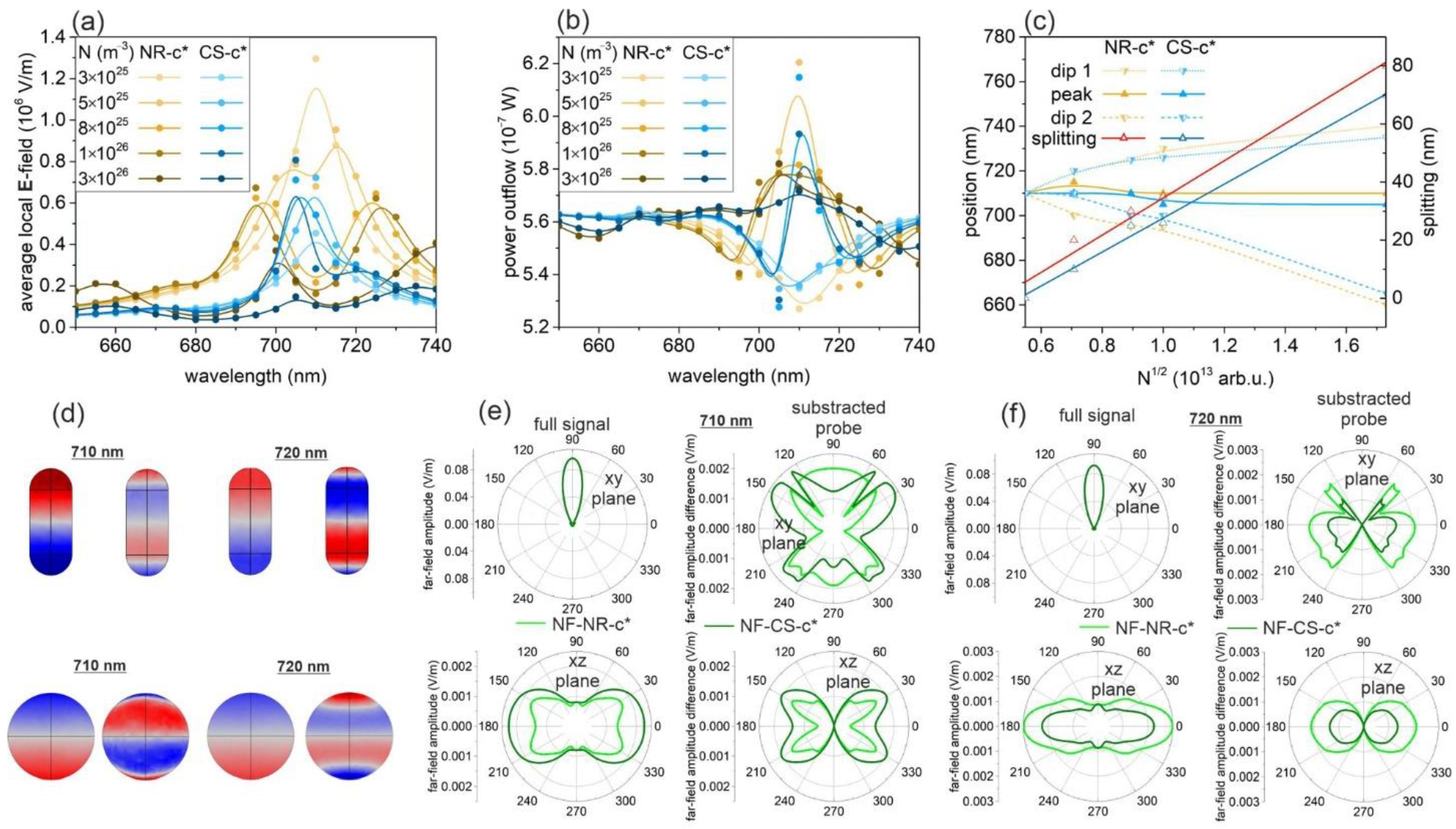 Nanomaterials 11 01322 g004