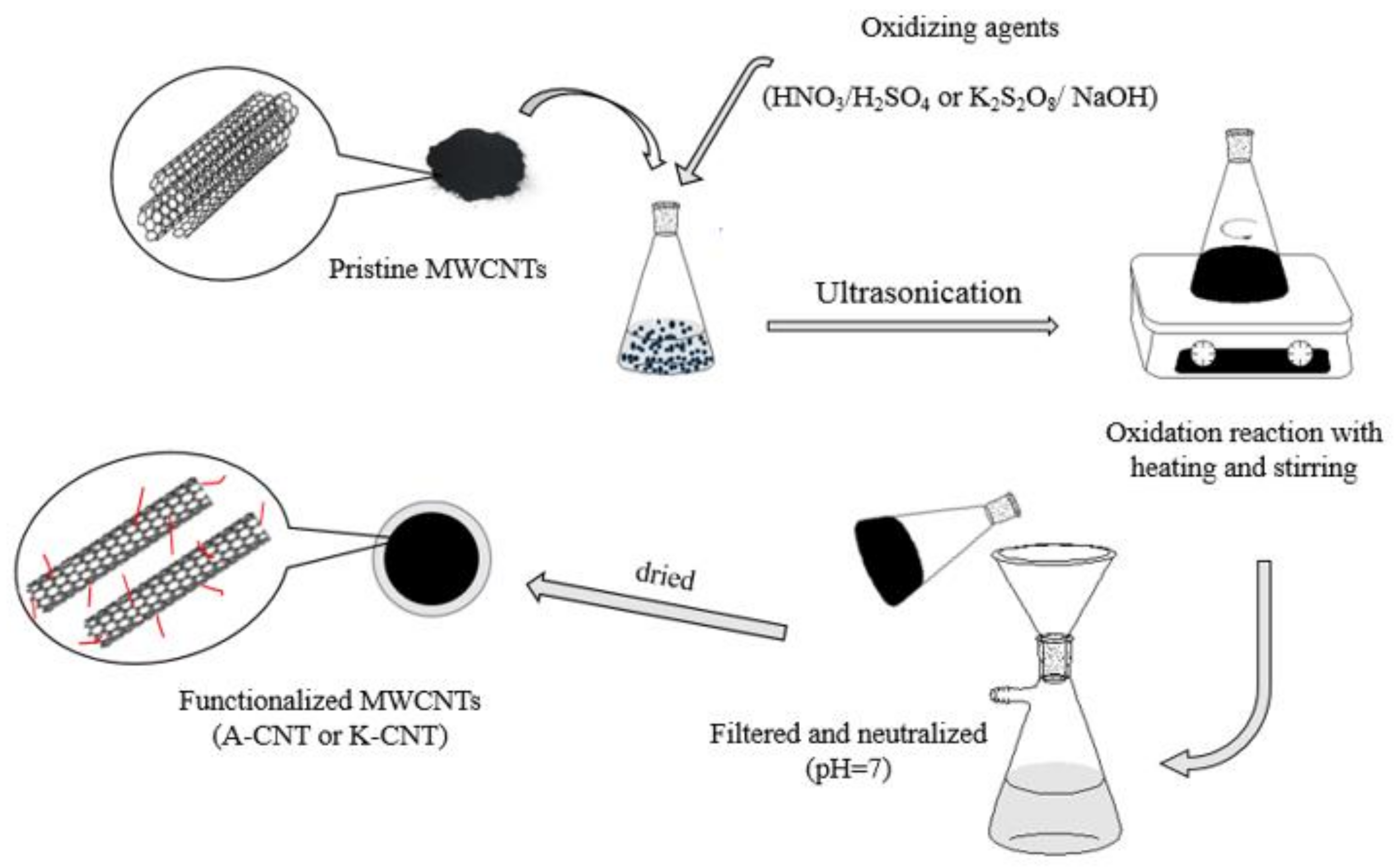 Nanomaterials 11 01323 g001