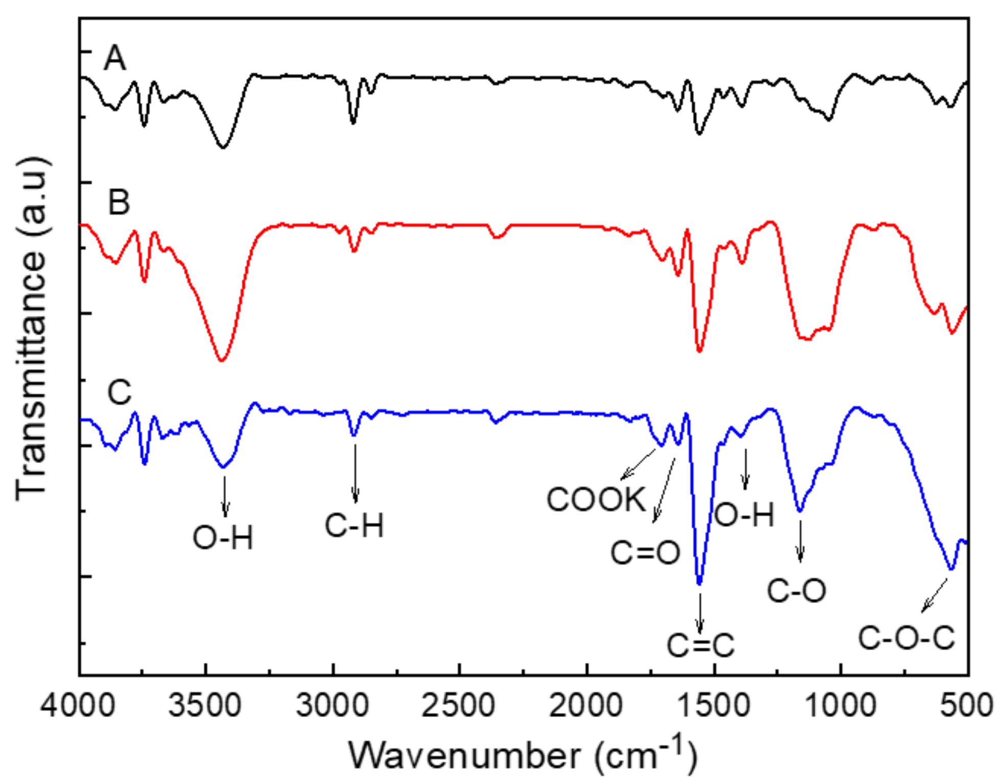 Nanomaterials 11 01323 g003