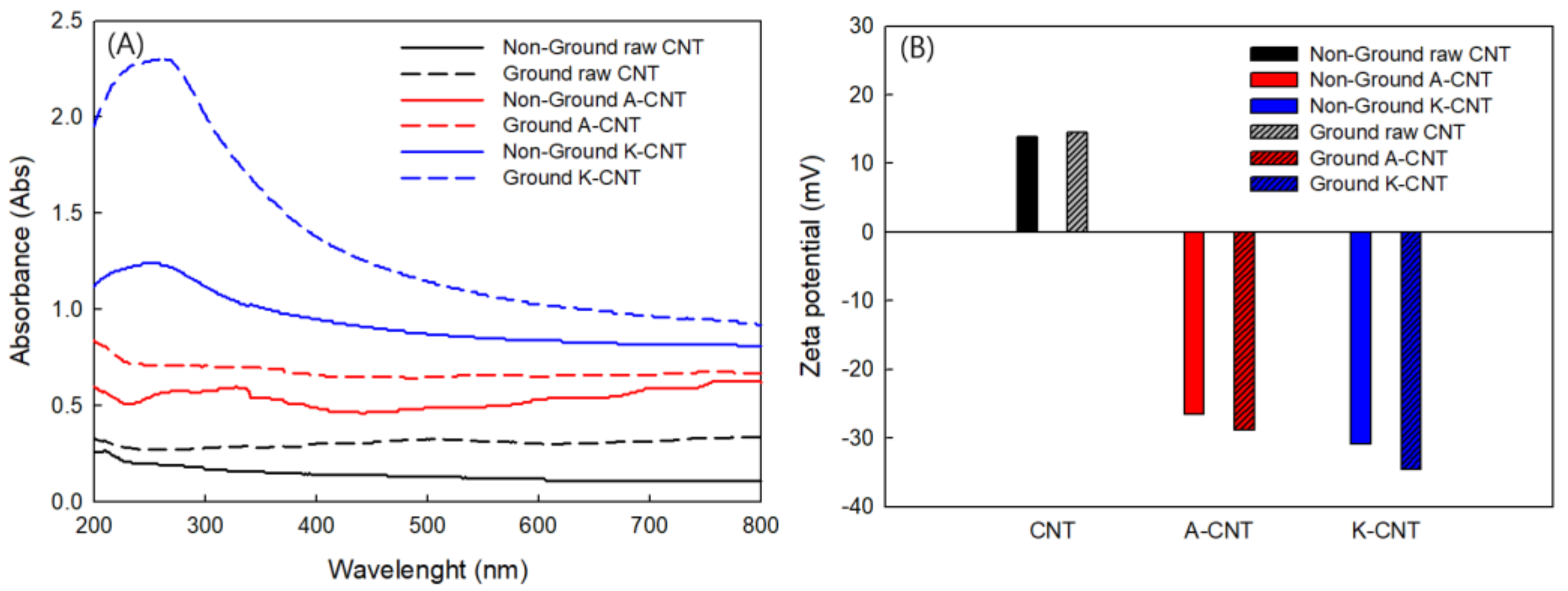 Nanomaterials 11 01323 g004