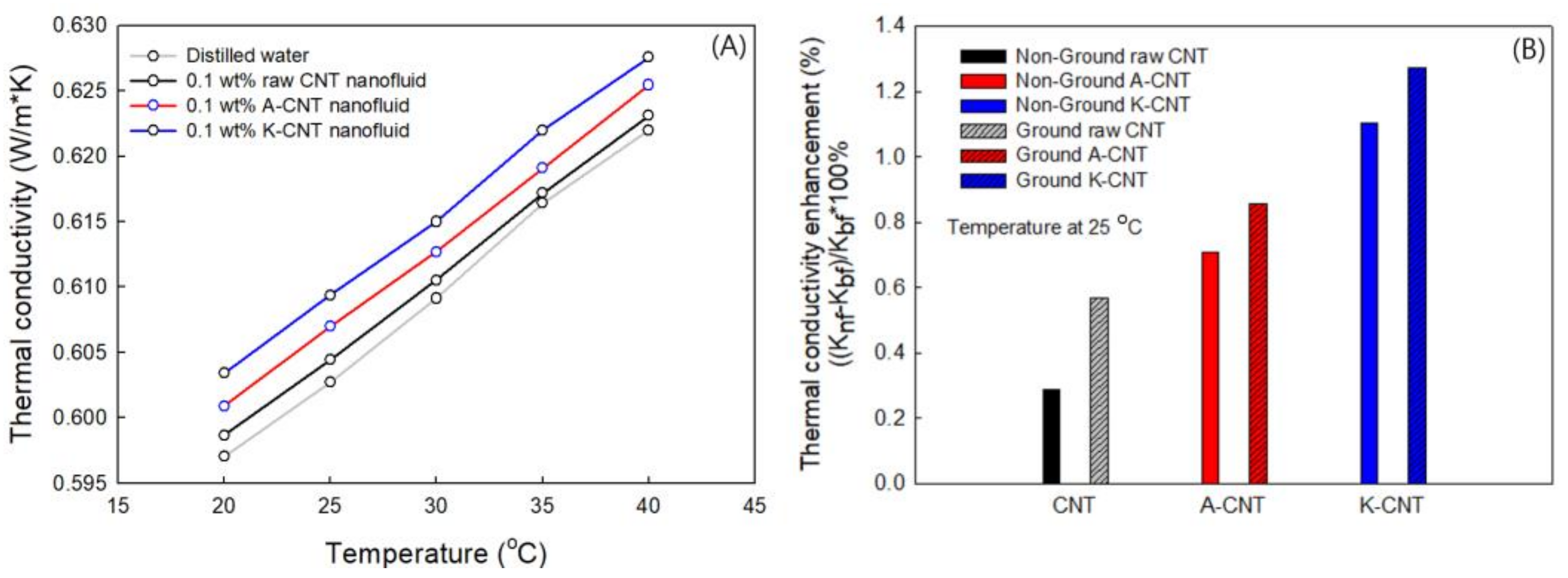 Nanomaterials 11 01323 g007