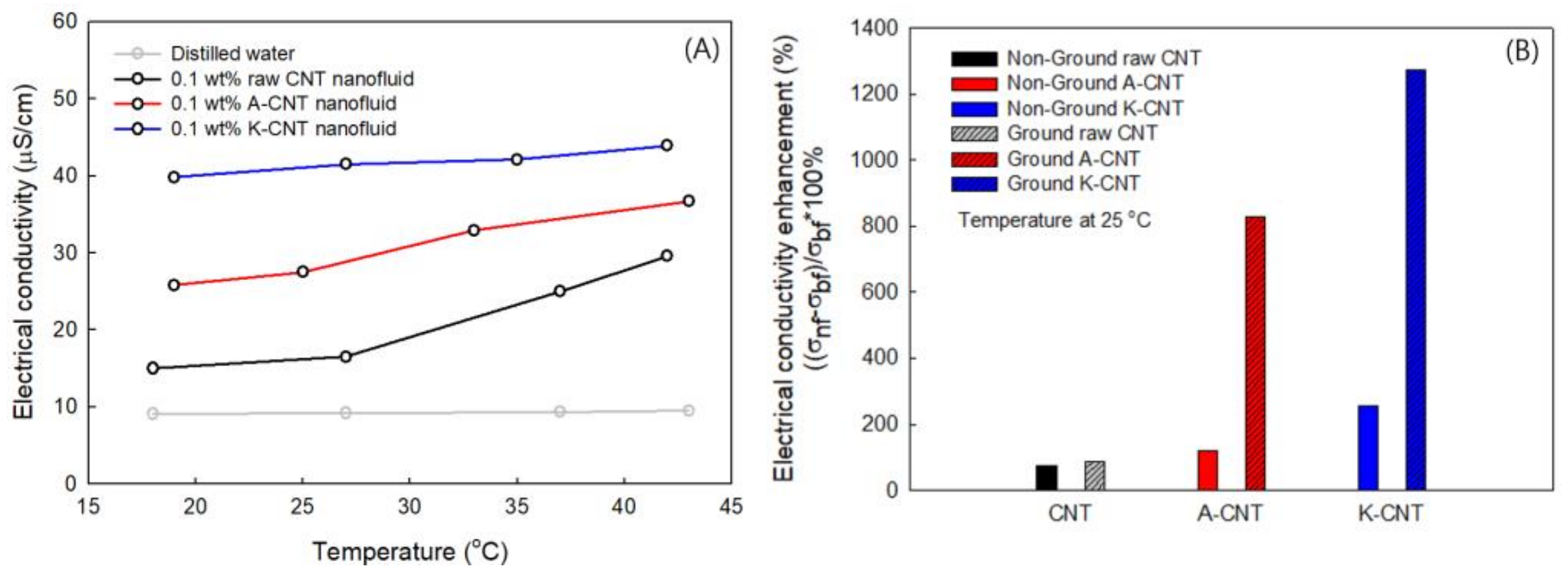 Nanomaterials 11 01323 g008