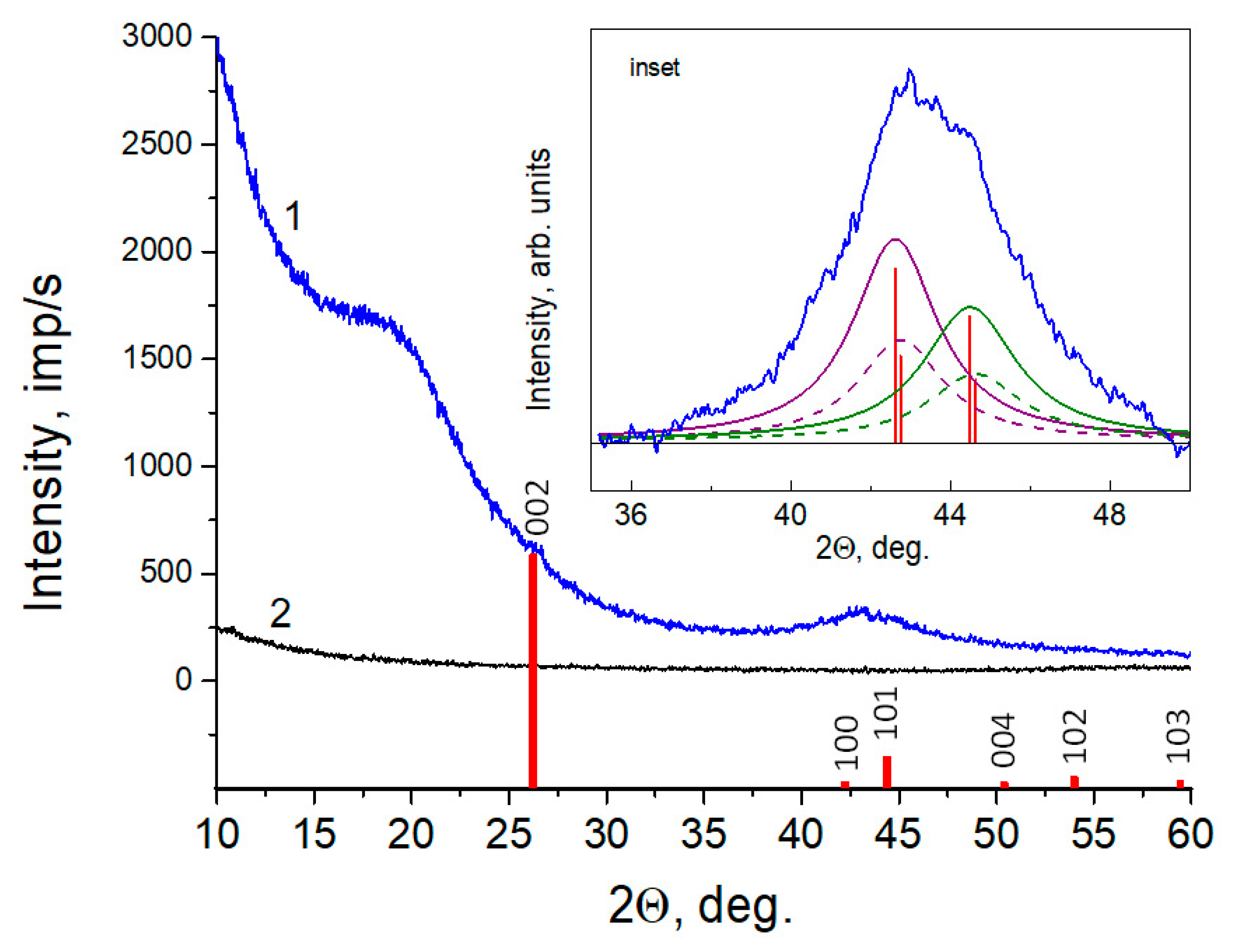 Nanomaterials 11 01324 g003 Nanomaterials 11 01324 g003