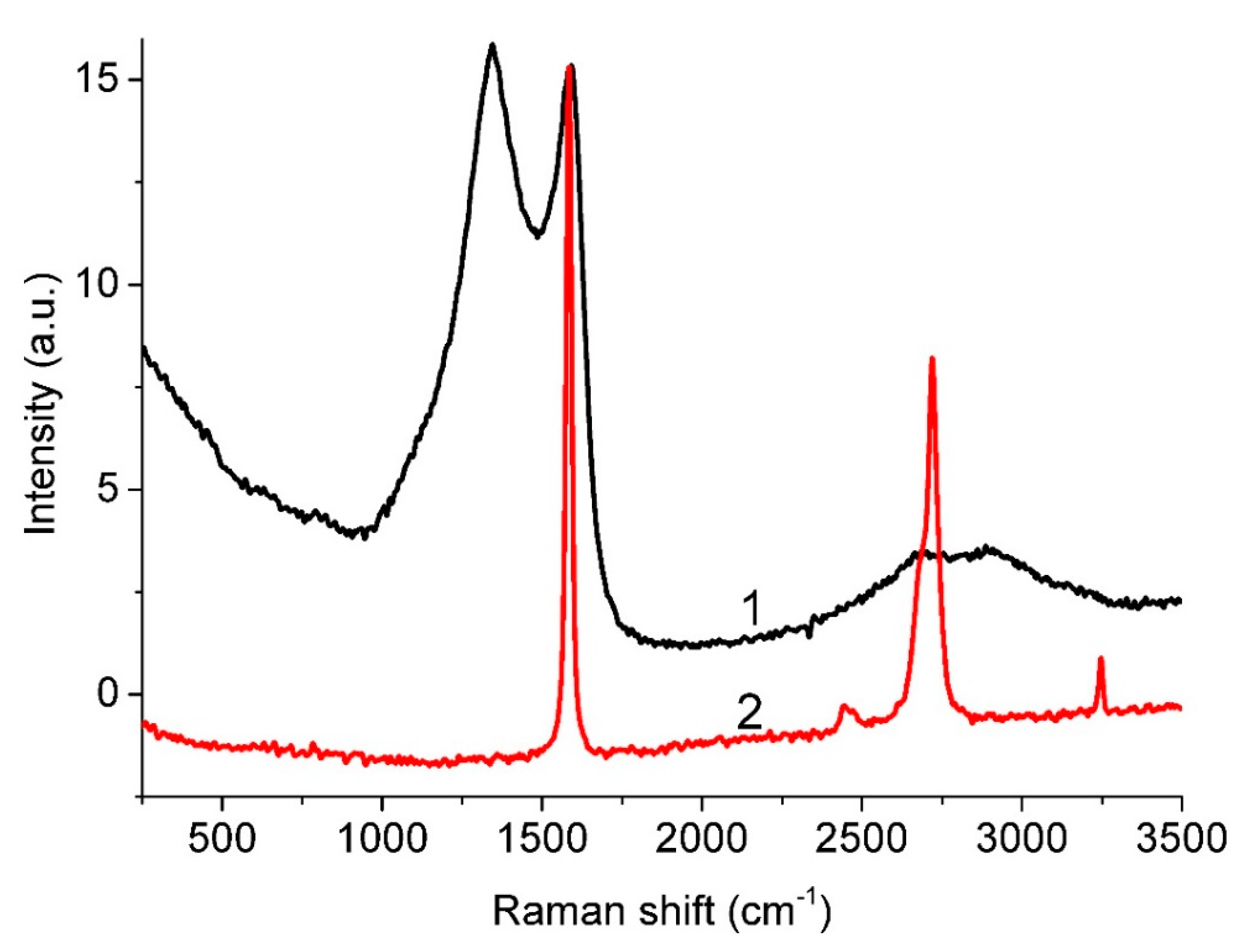 Nanomaterials 11 01324 g004 Nanomaterials 11 01324 g004