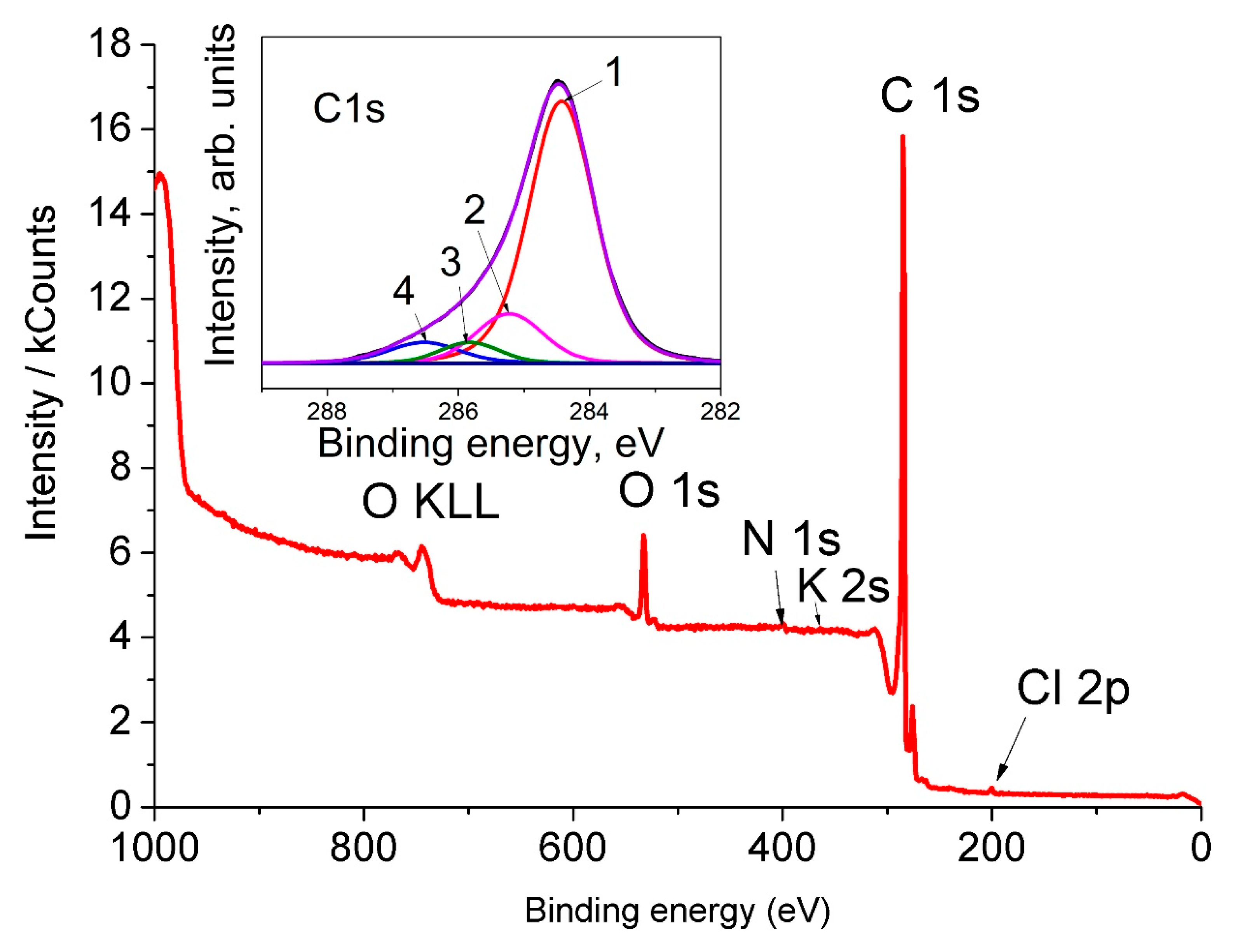 Nanomaterials 11 01324 g006 Nanomaterials 11 01324 g006