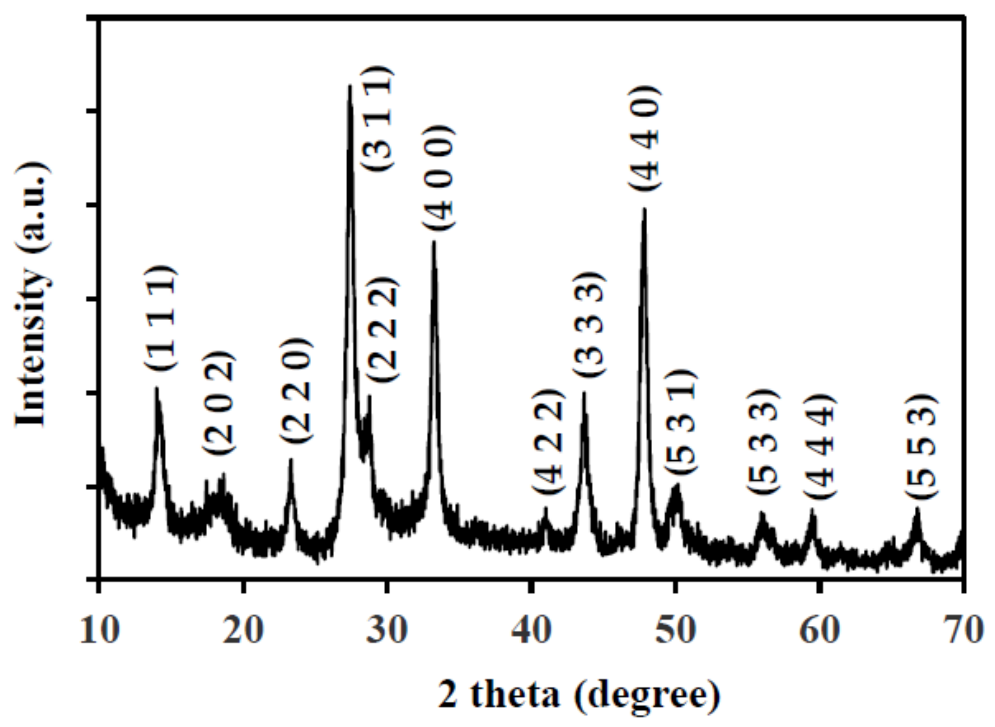 Nanomaterials 11 01325 g001