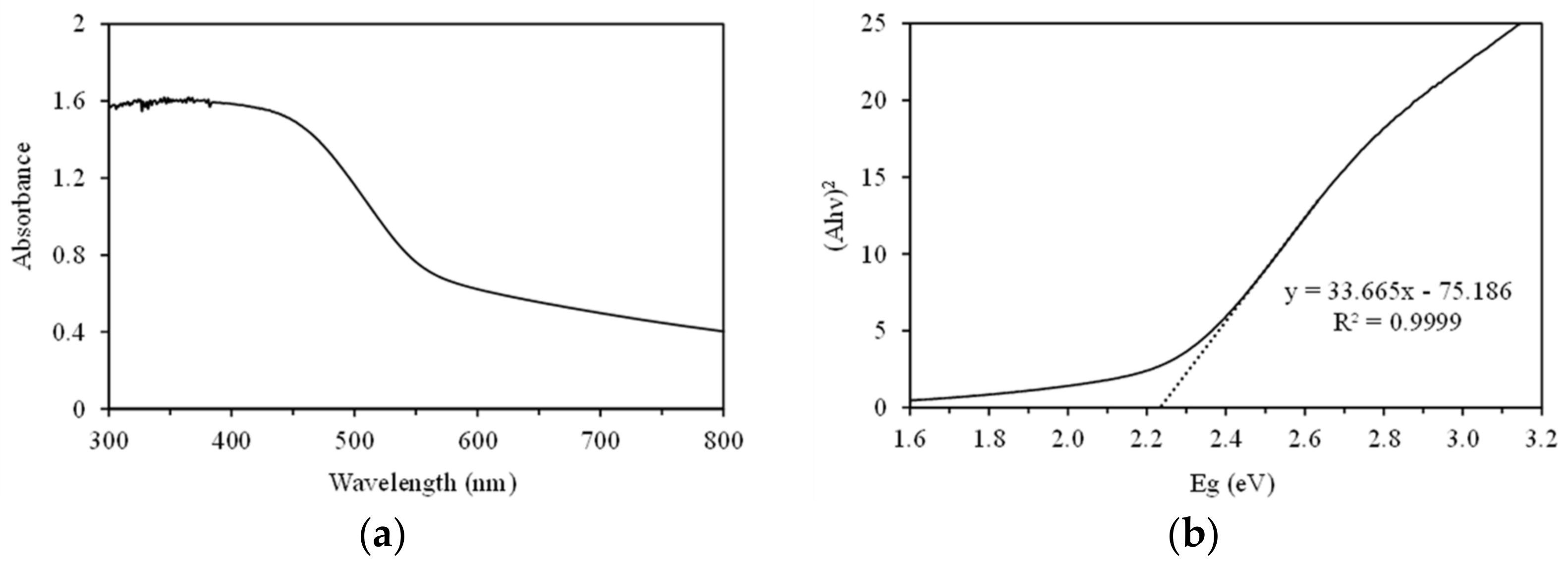 Nanomaterials 11 01325 g003