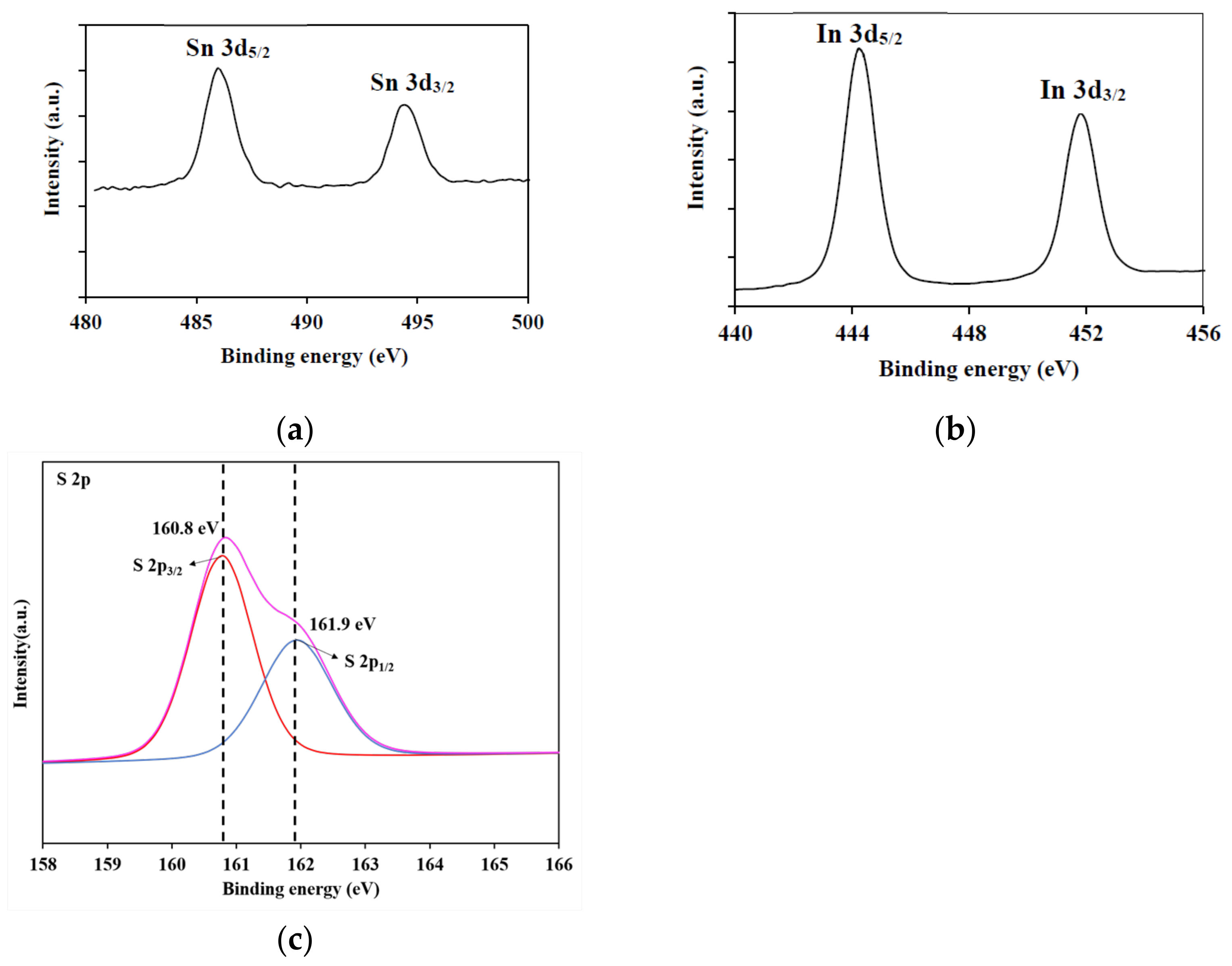 Nanomaterials 11 01325 g004