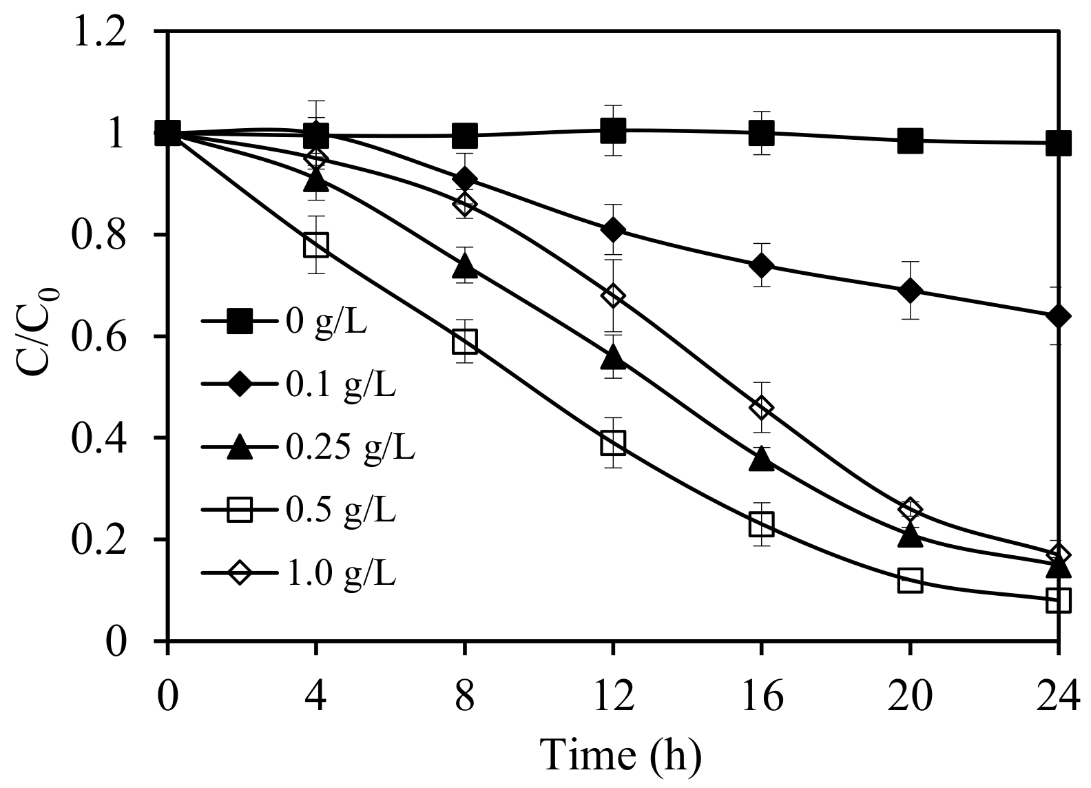 Nanomaterials 11 01325 g005